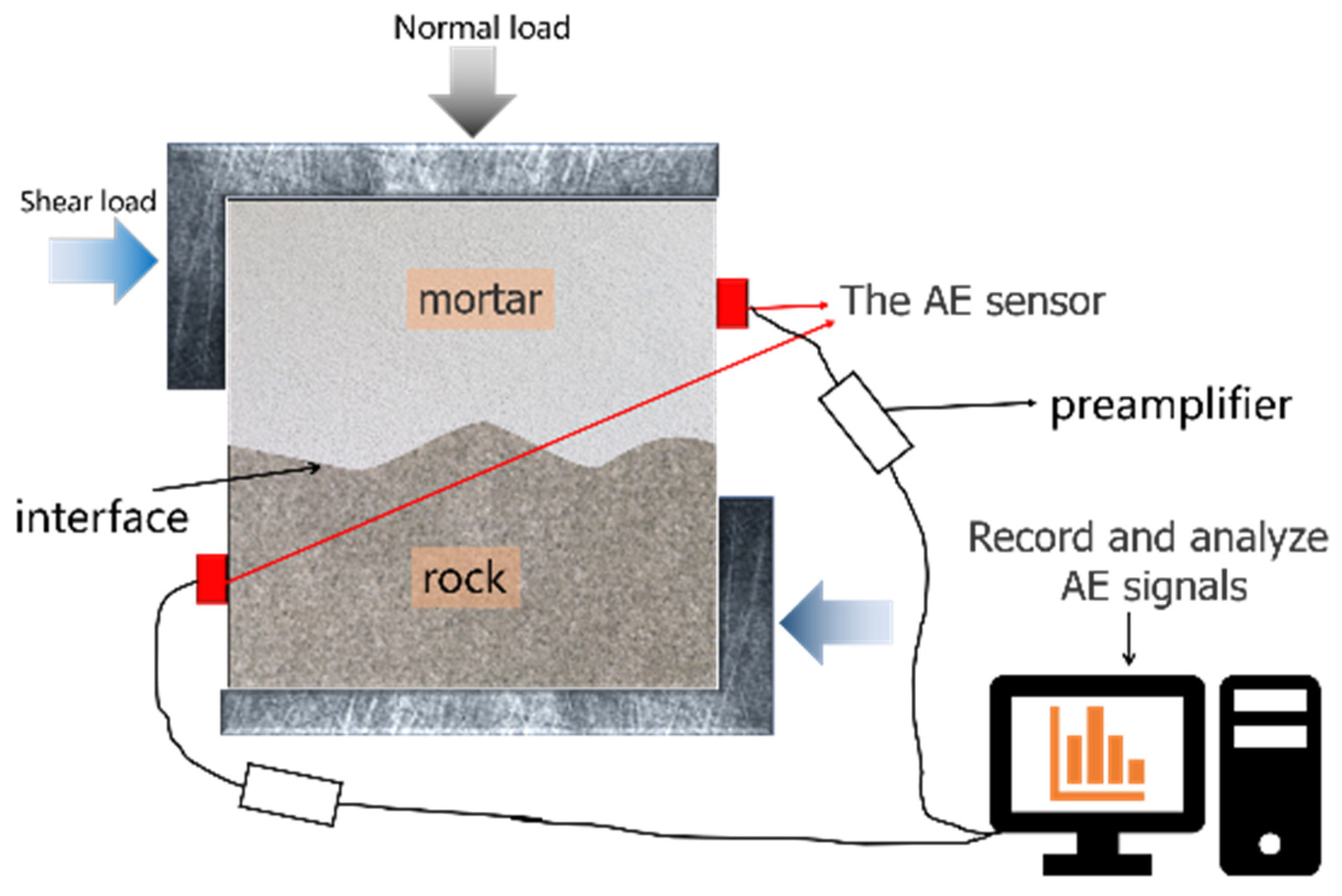 Buildings 12 00665 g004
