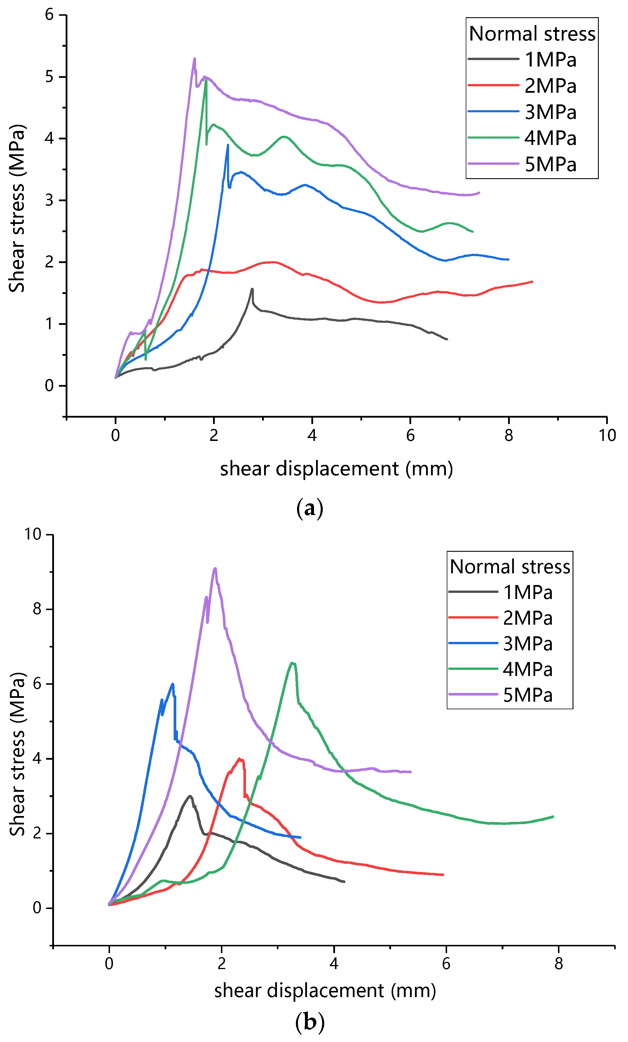 Buildings 12 00665 g006a