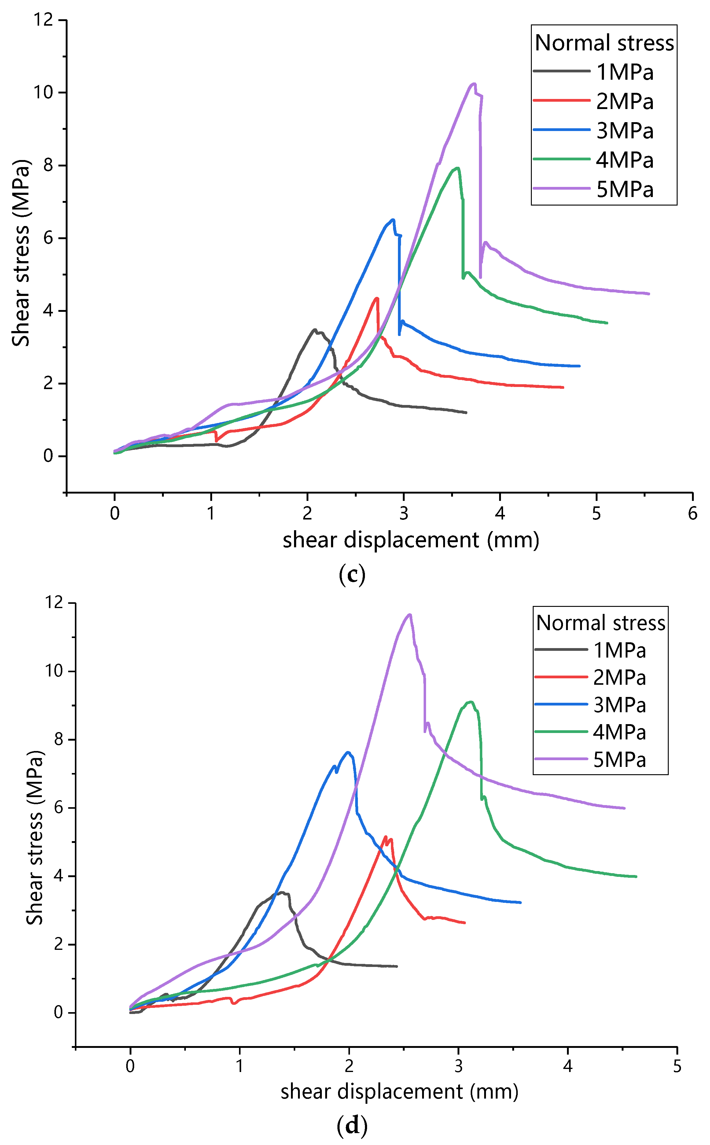 Buildings 12 00665 g006b