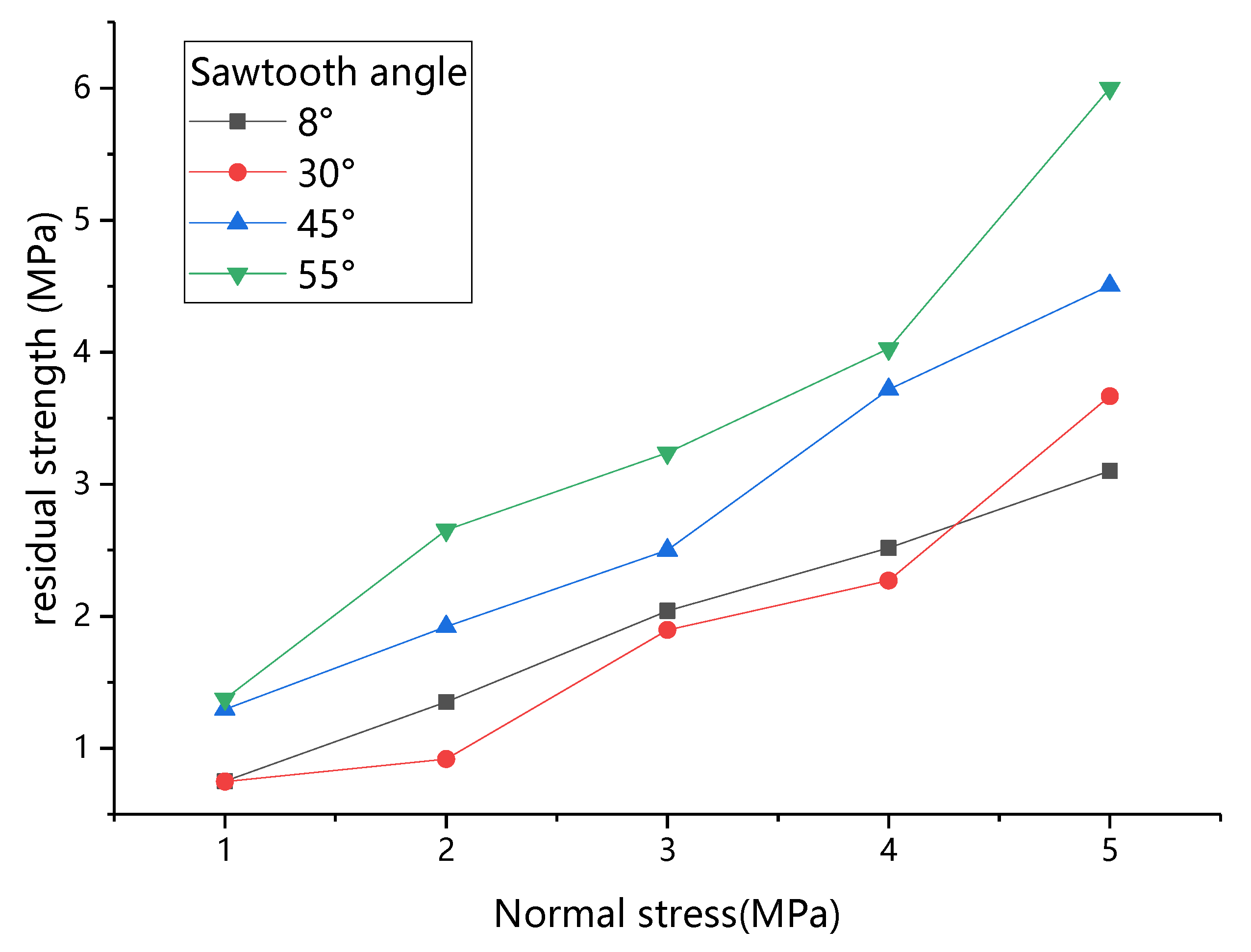 Buildings 12 00665 g012