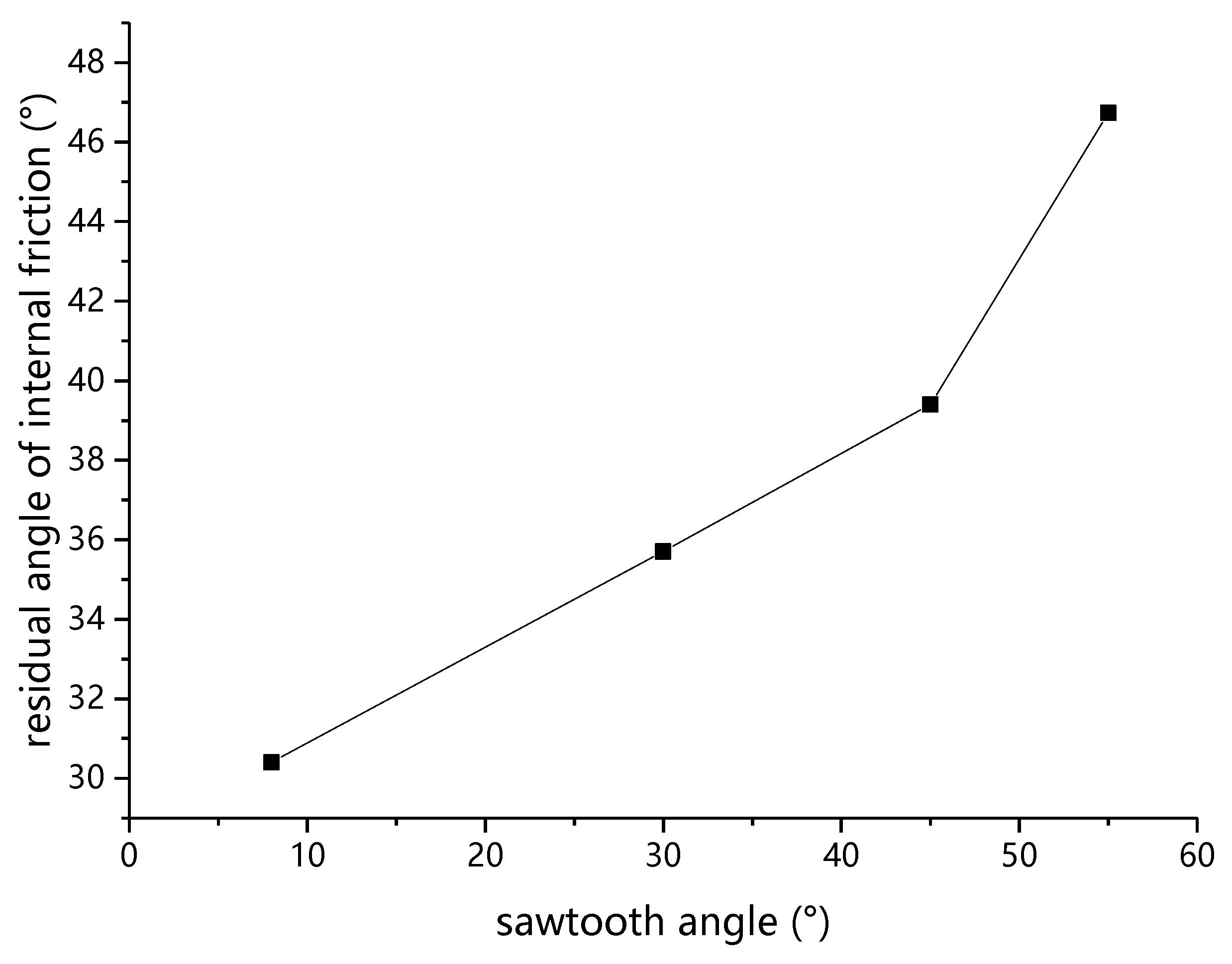 Buildings 12 00665 g013
