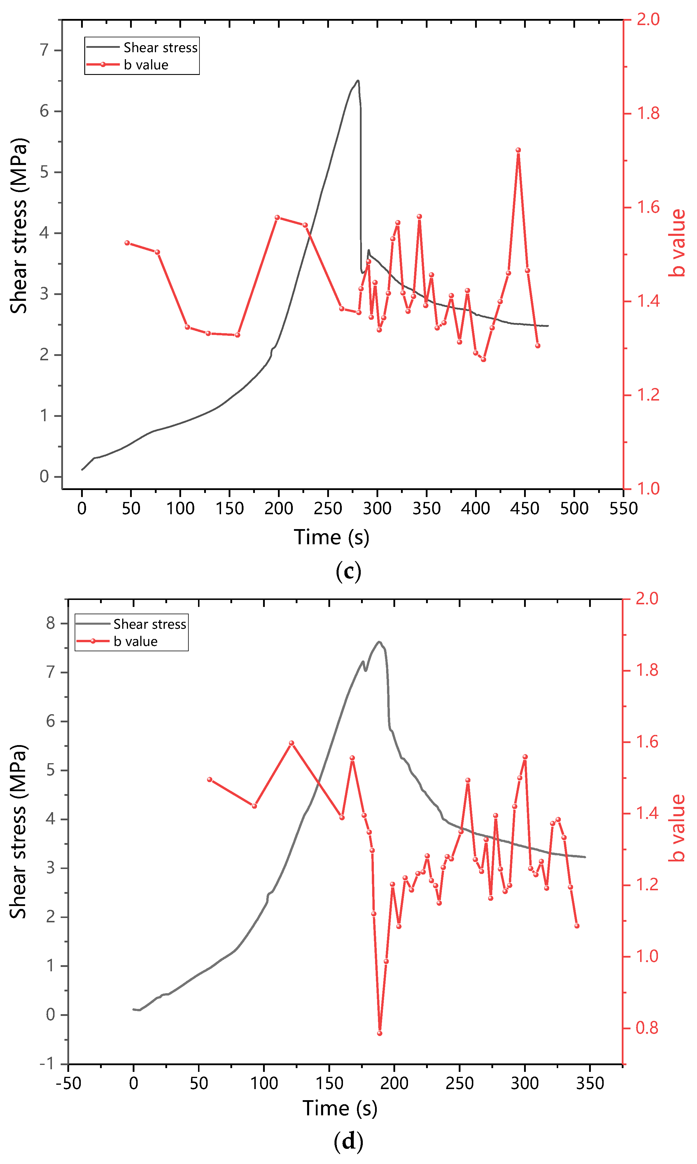 Buildings 12 00665 g015b