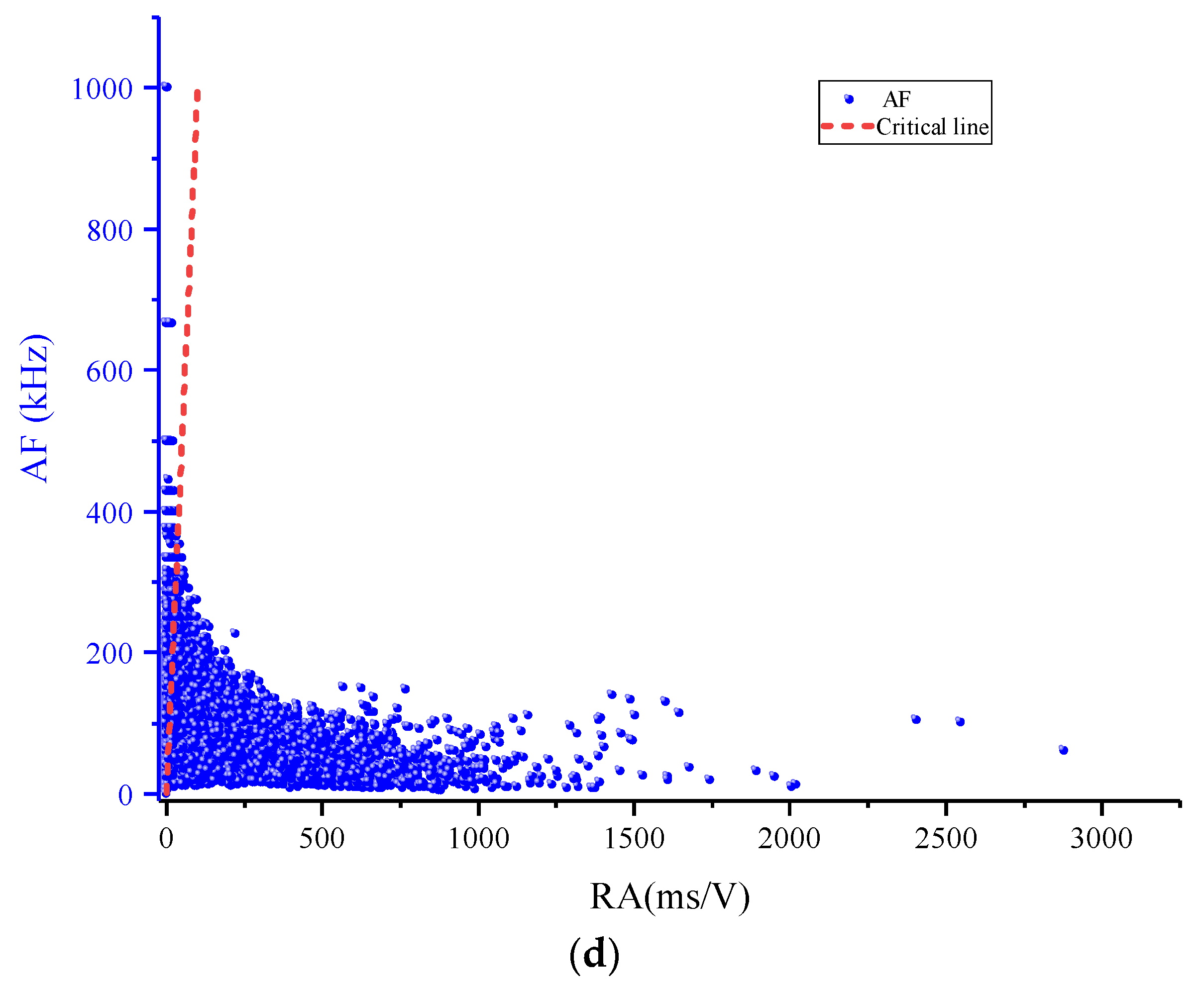 Buildings 12 00665 g017c