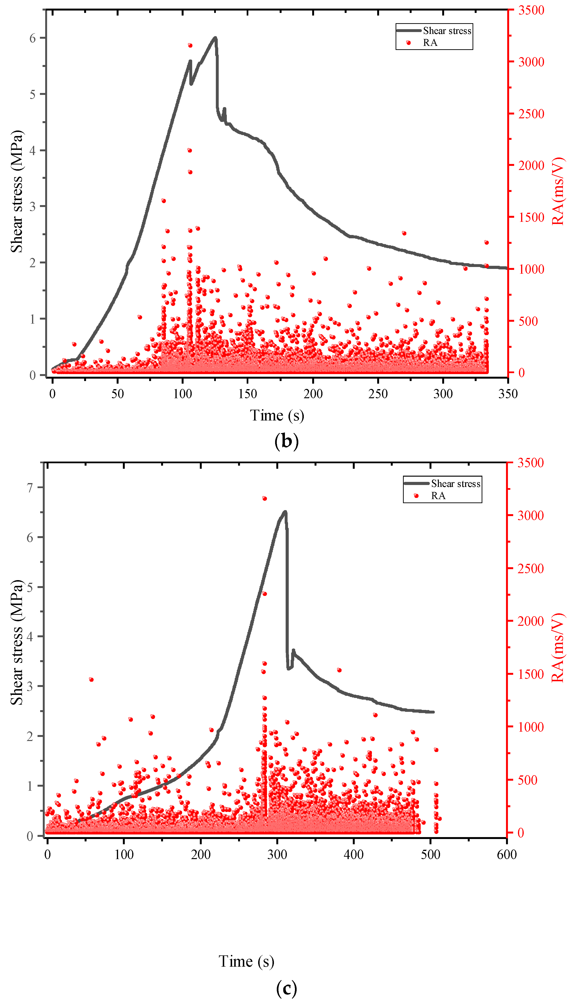 Buildings 12 00665 g018b