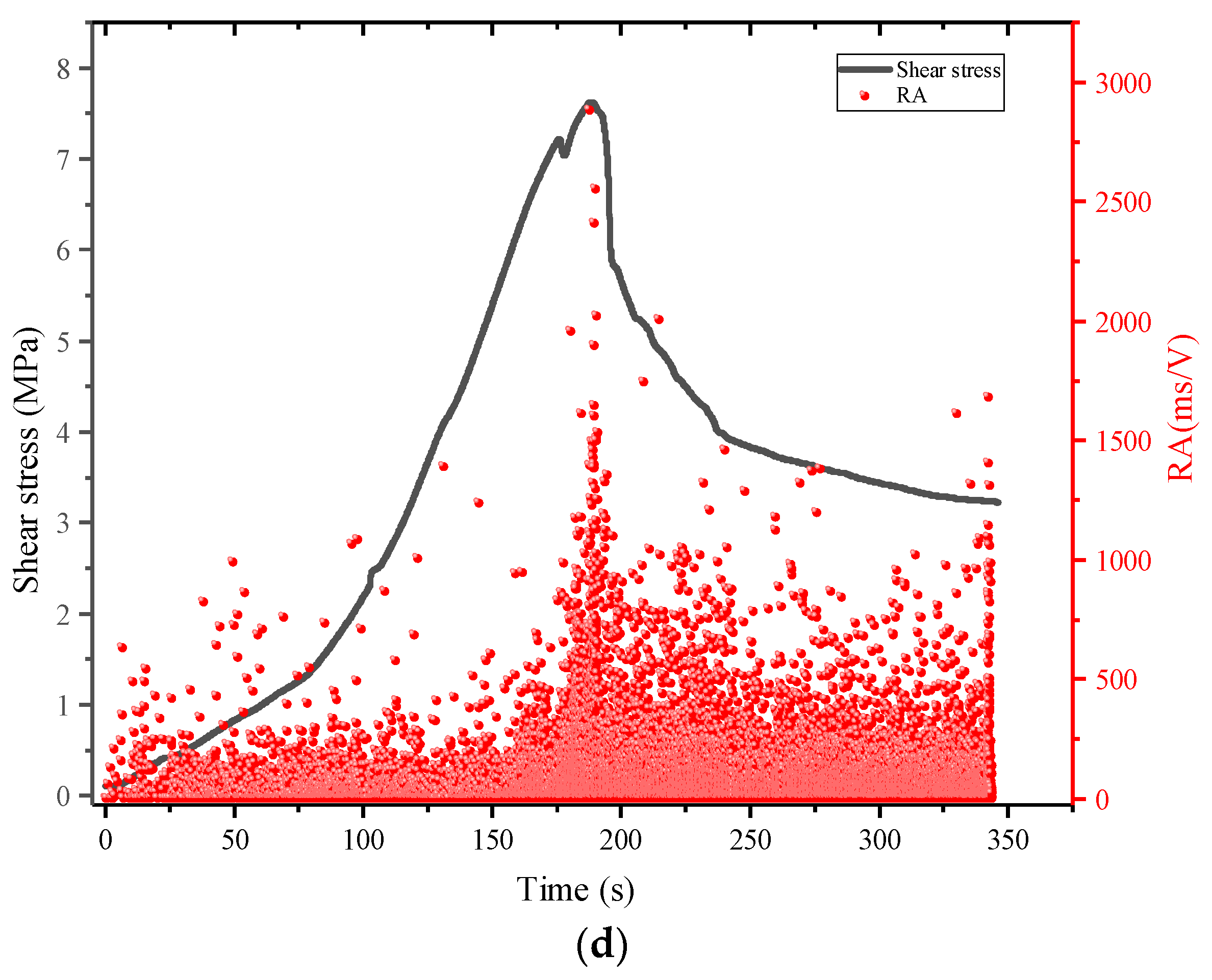 Buildings 12 00665 g018c