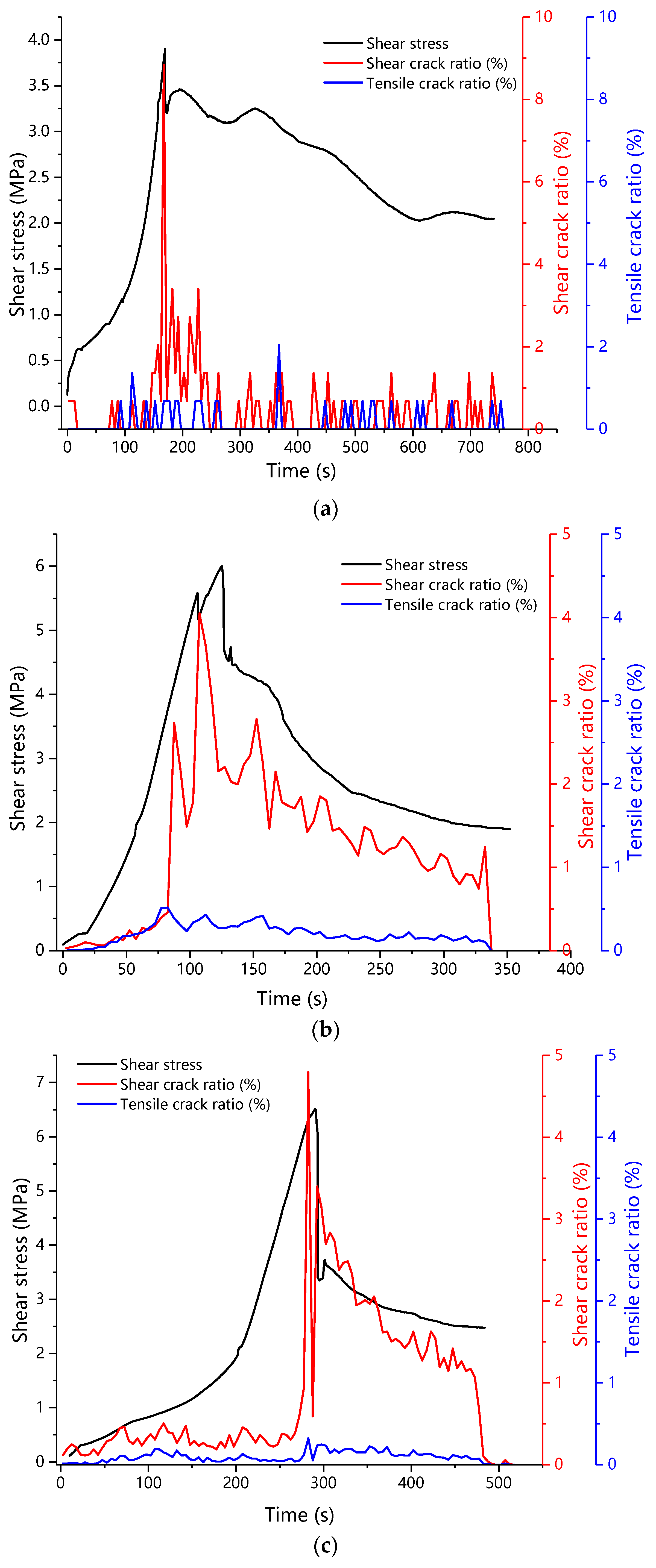 Buildings 12 00665 g019a