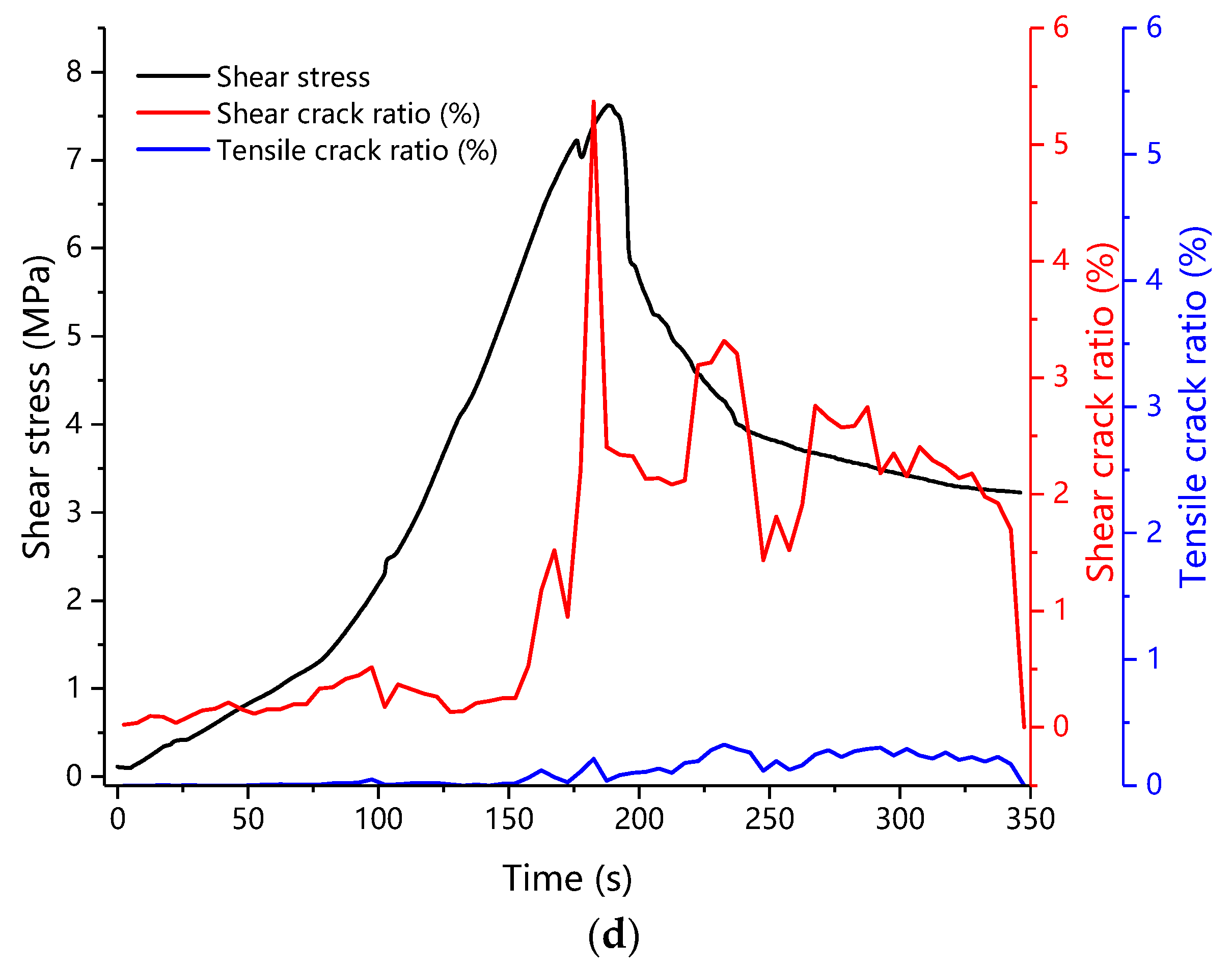 Buildings 12 00665 g019b