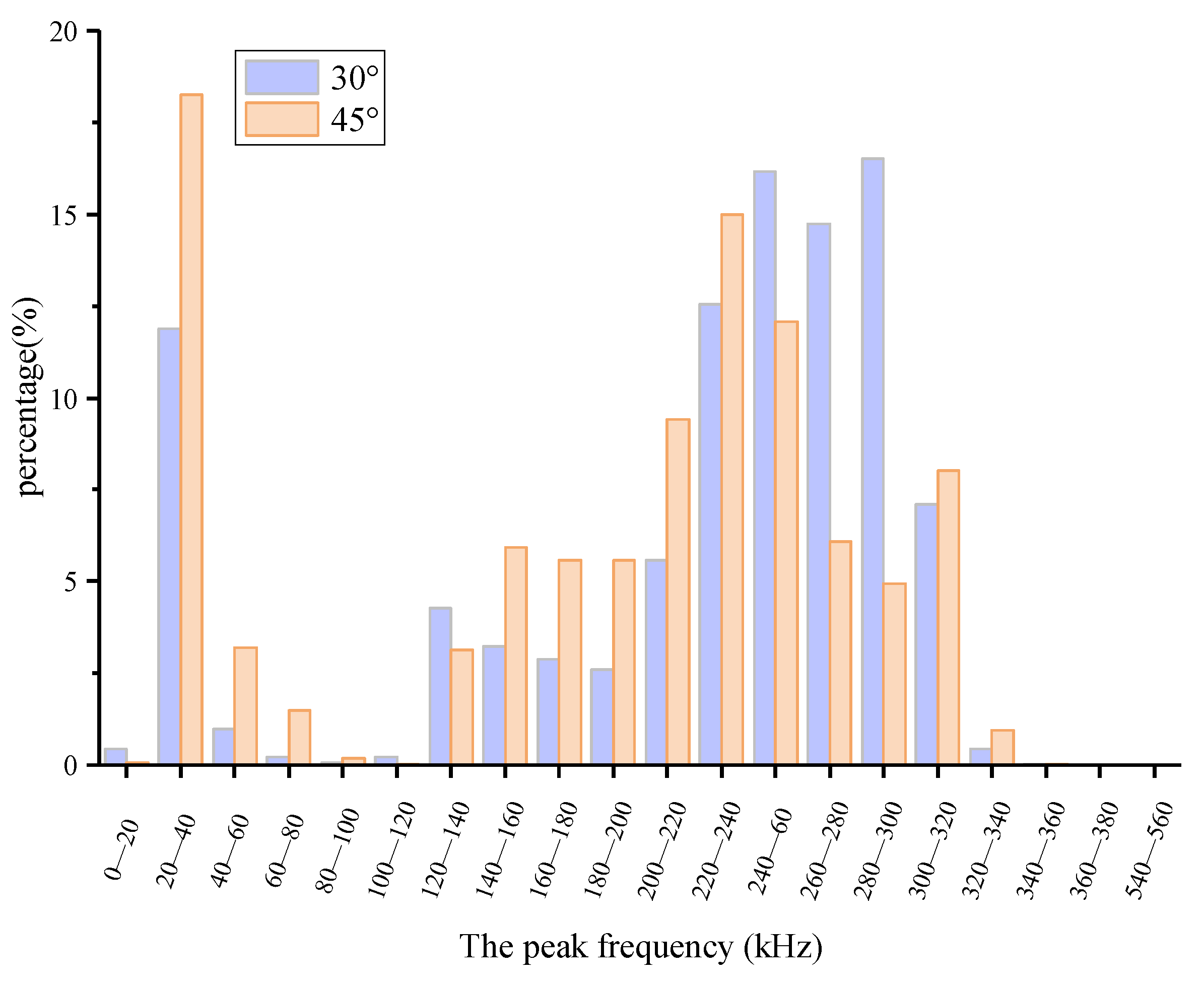 Buildings 12 00665 g021