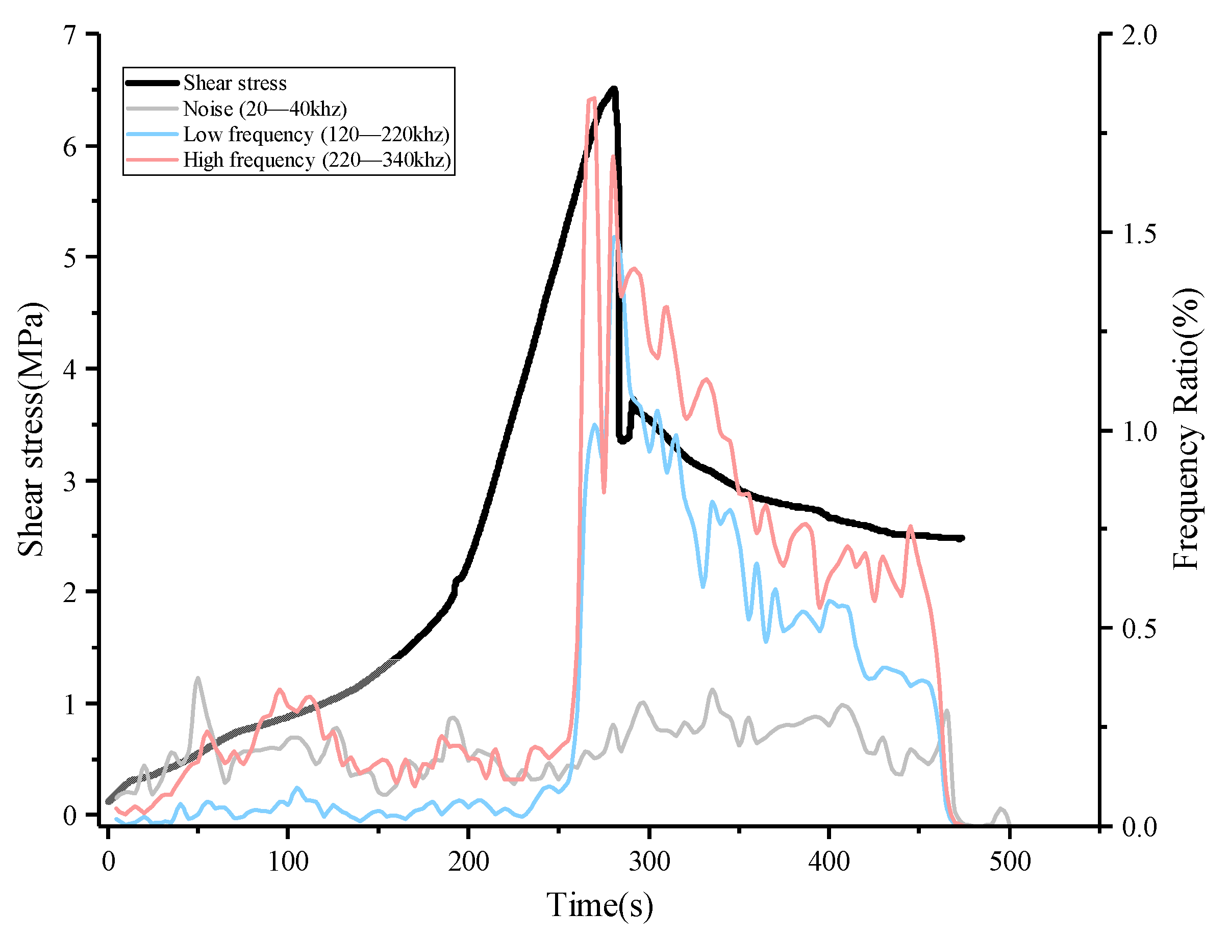 Buildings 12 00665 g022