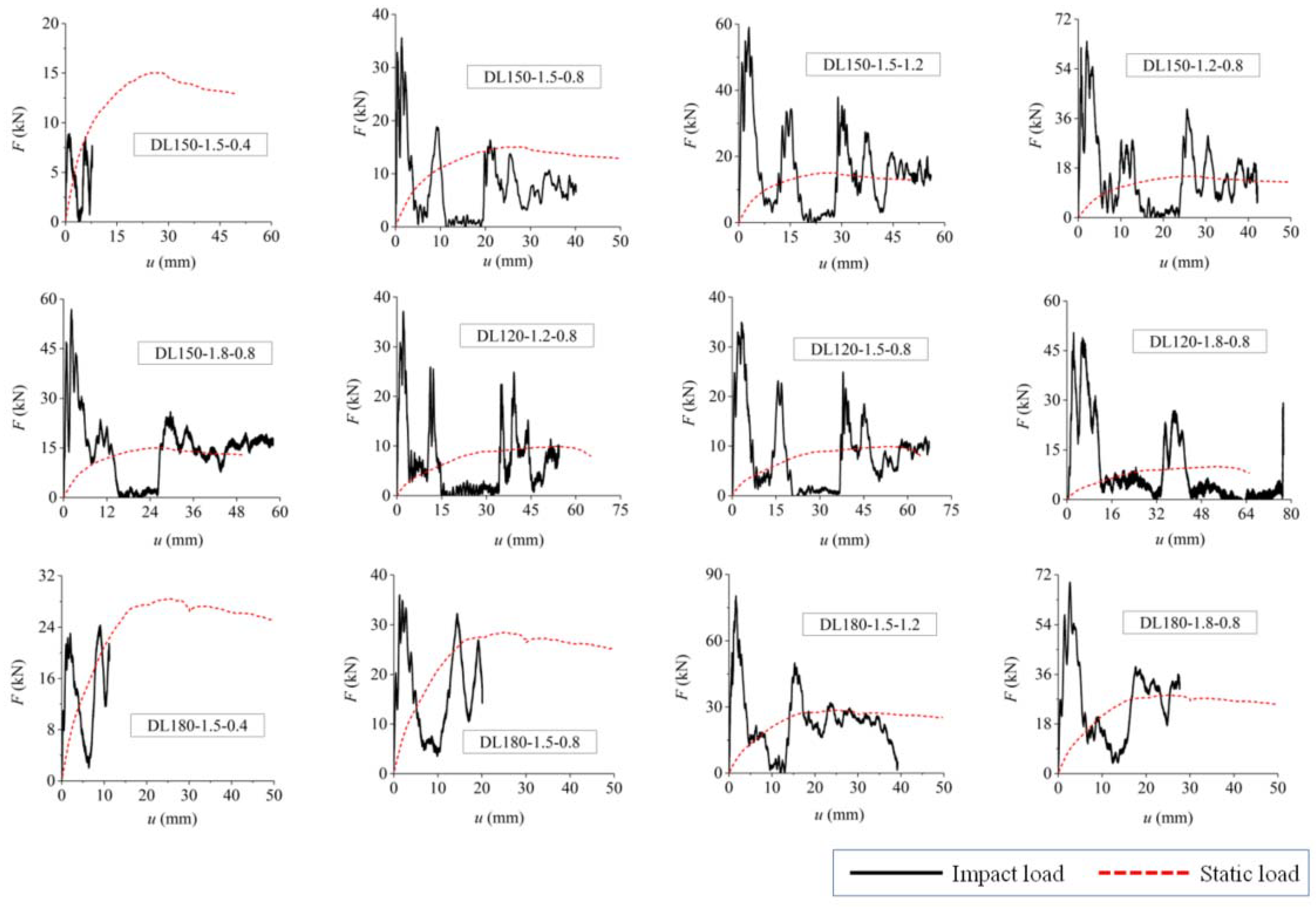 Buildings 12 00669 g006