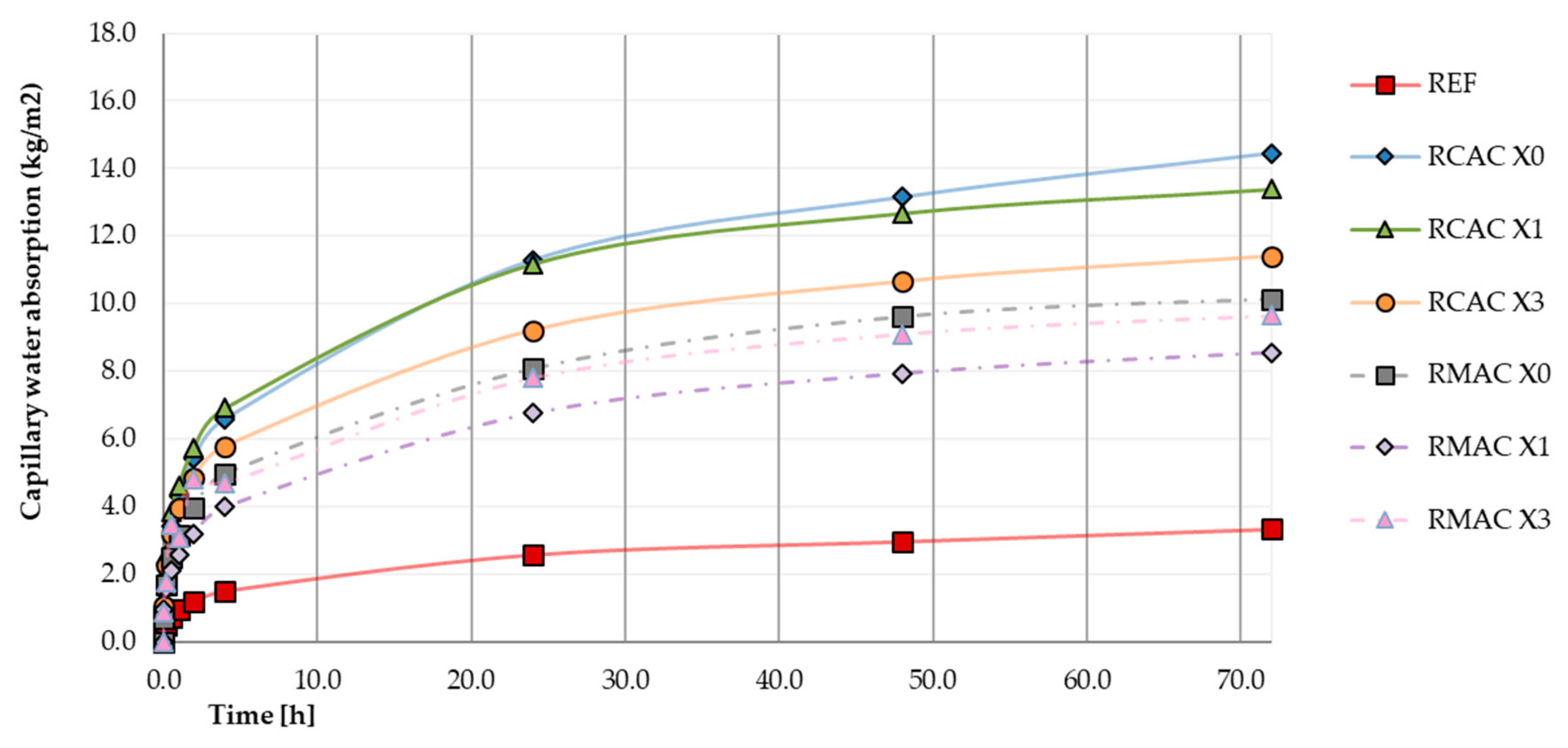 Buildings 12 00671 g004
