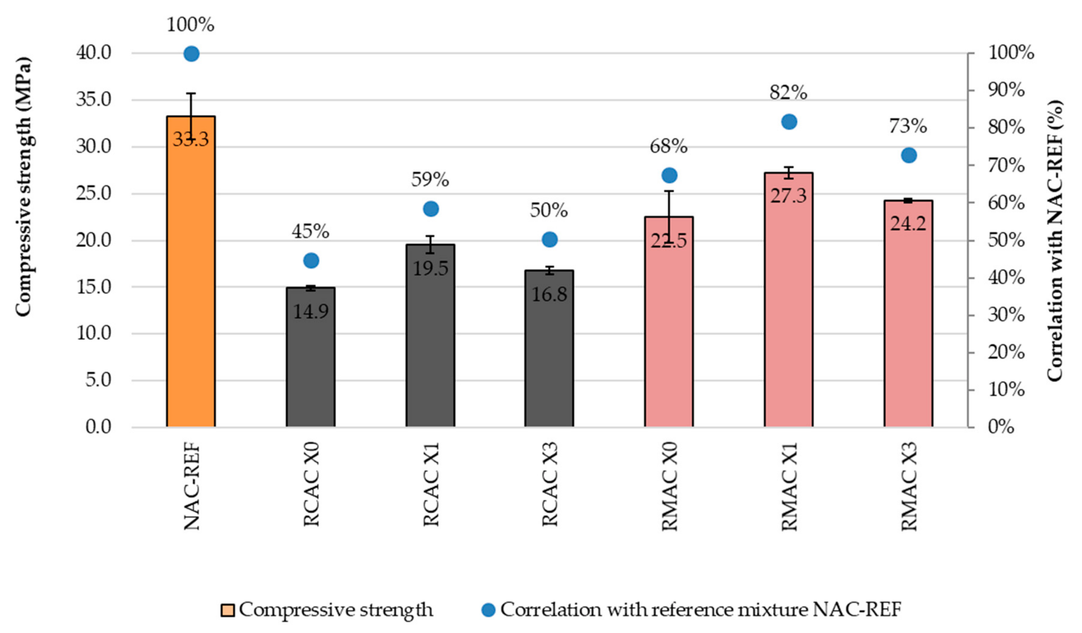 Buildings 12 00671 g005