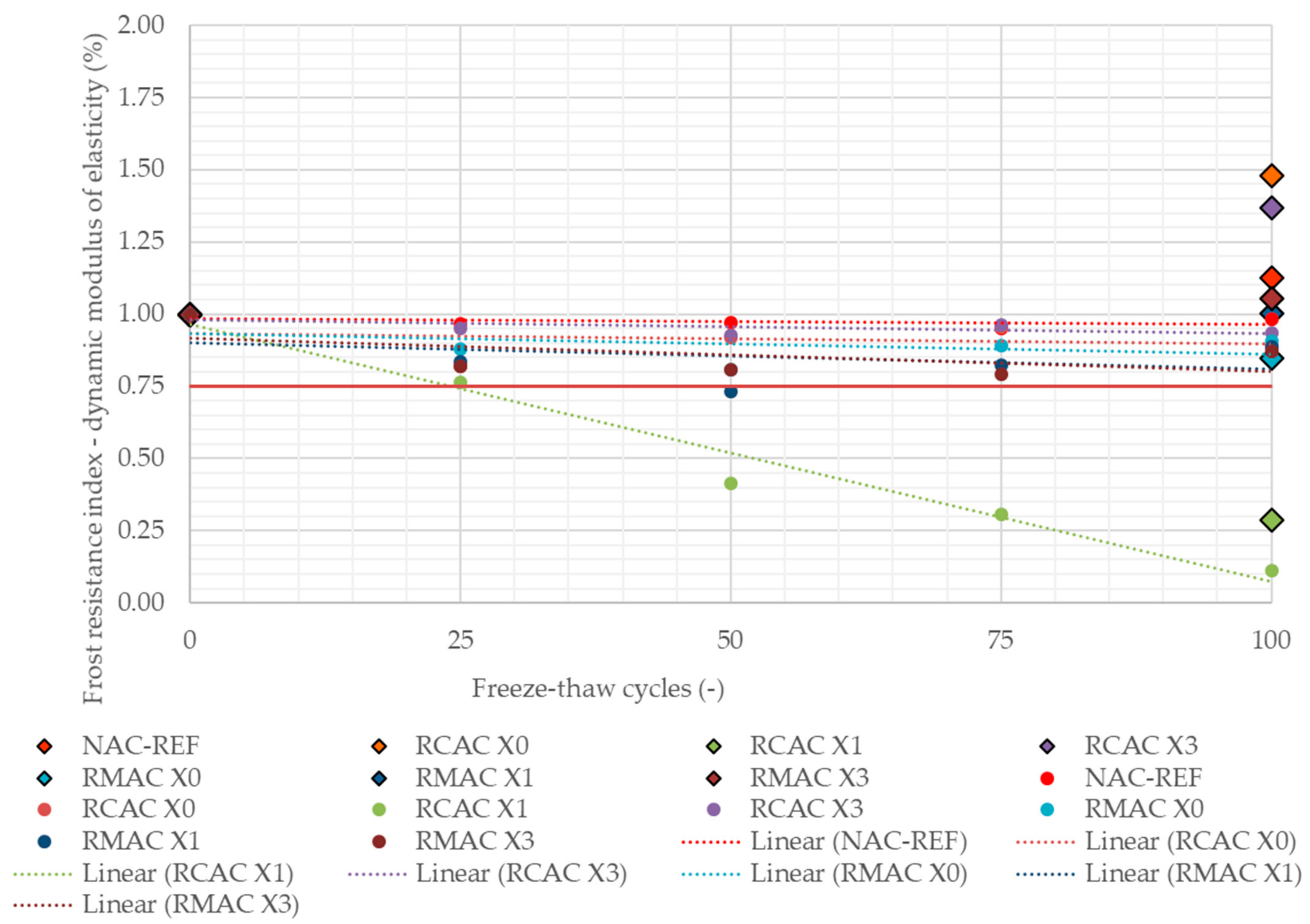 Buildings 12 00671 g006