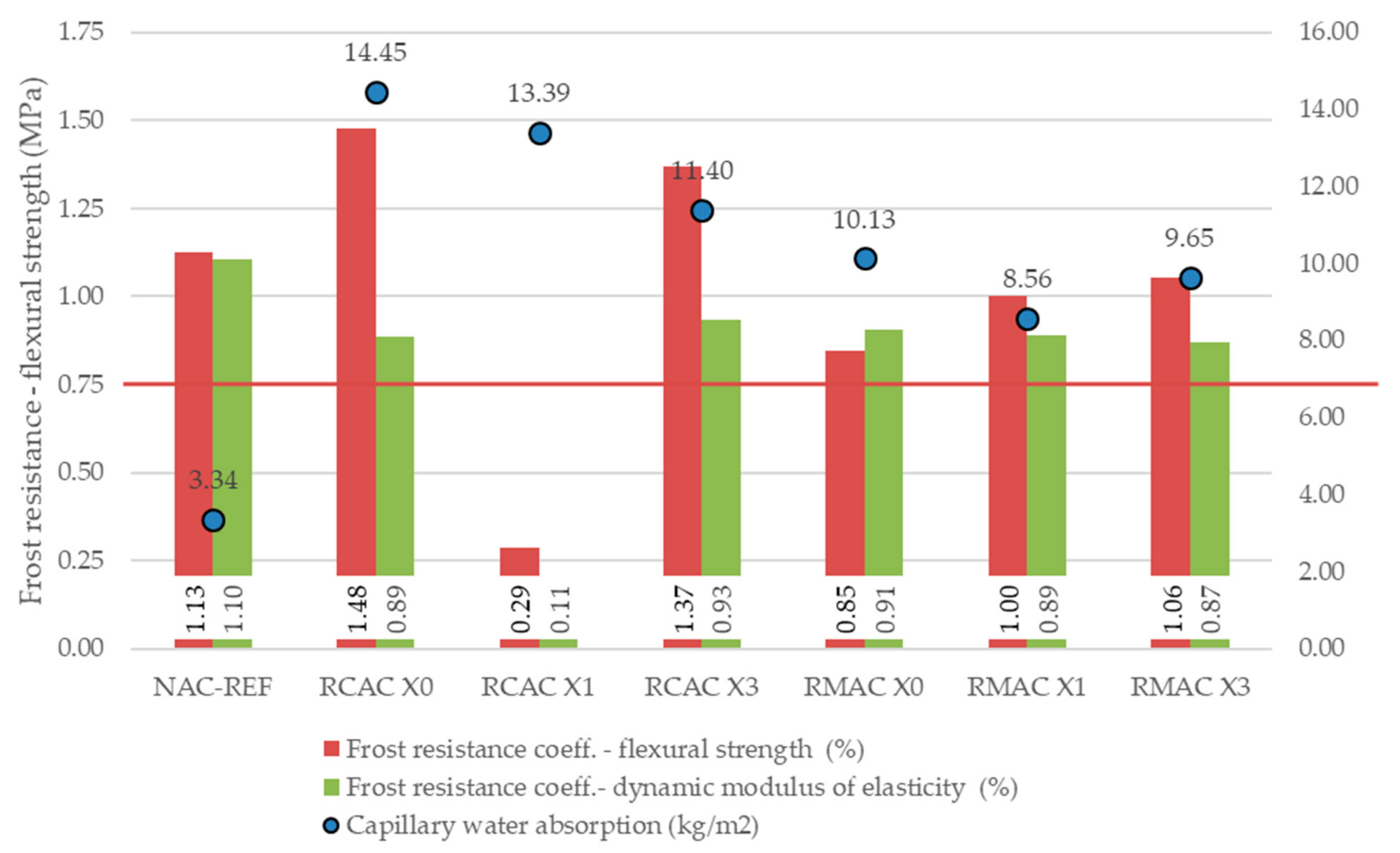 Buildings 12 00671 g007