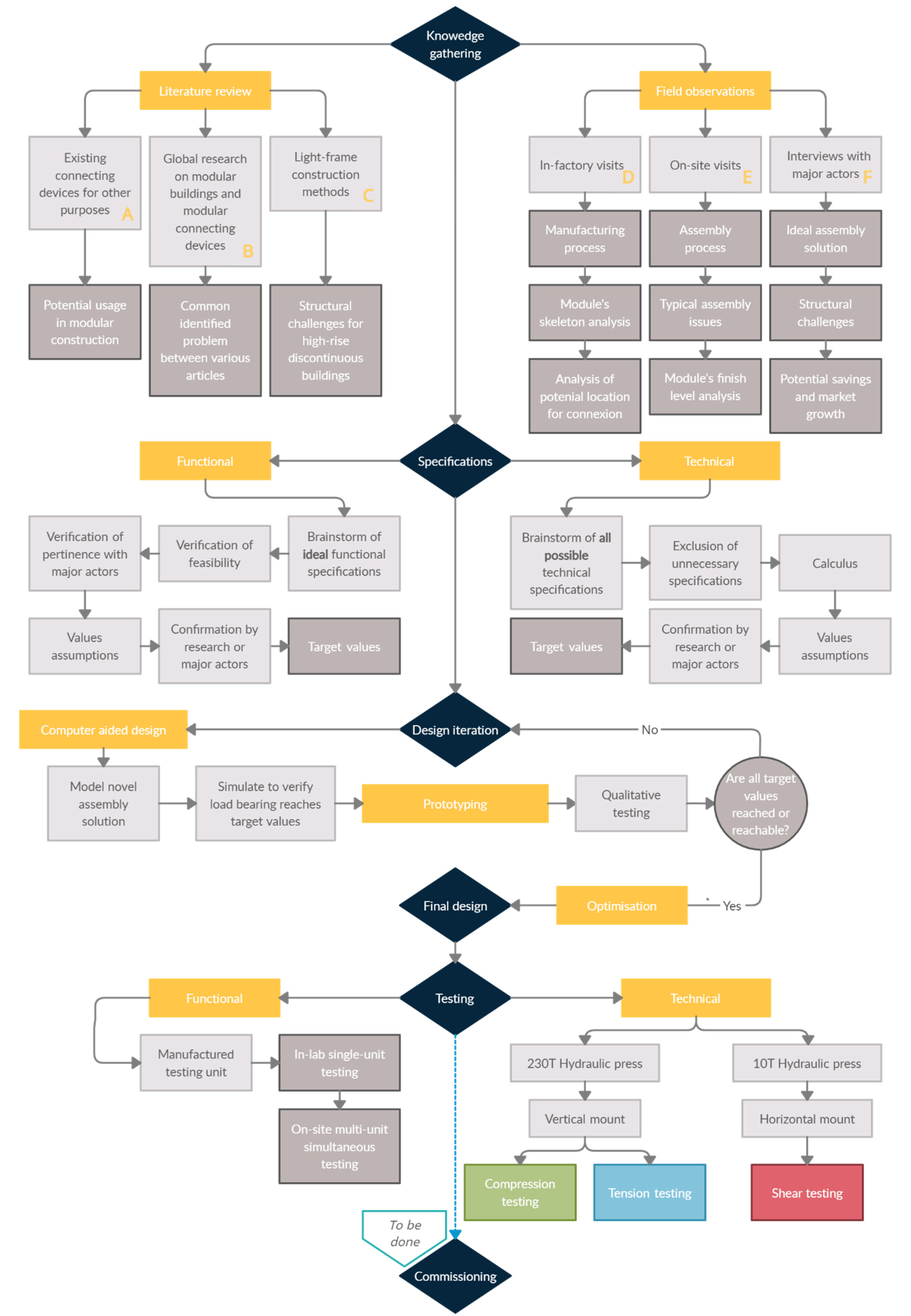 Buildings 12 00672 g001