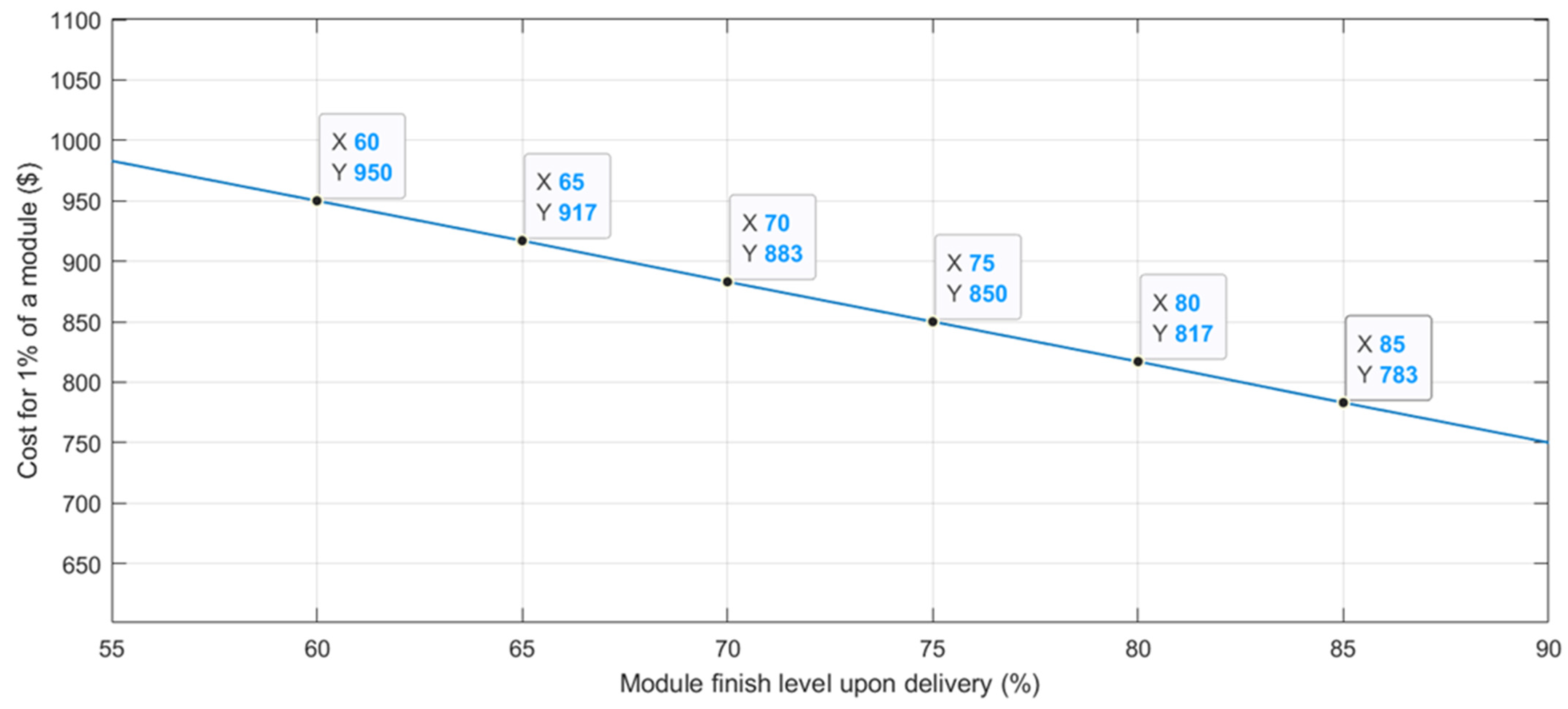 Buildings 12 00672 g004