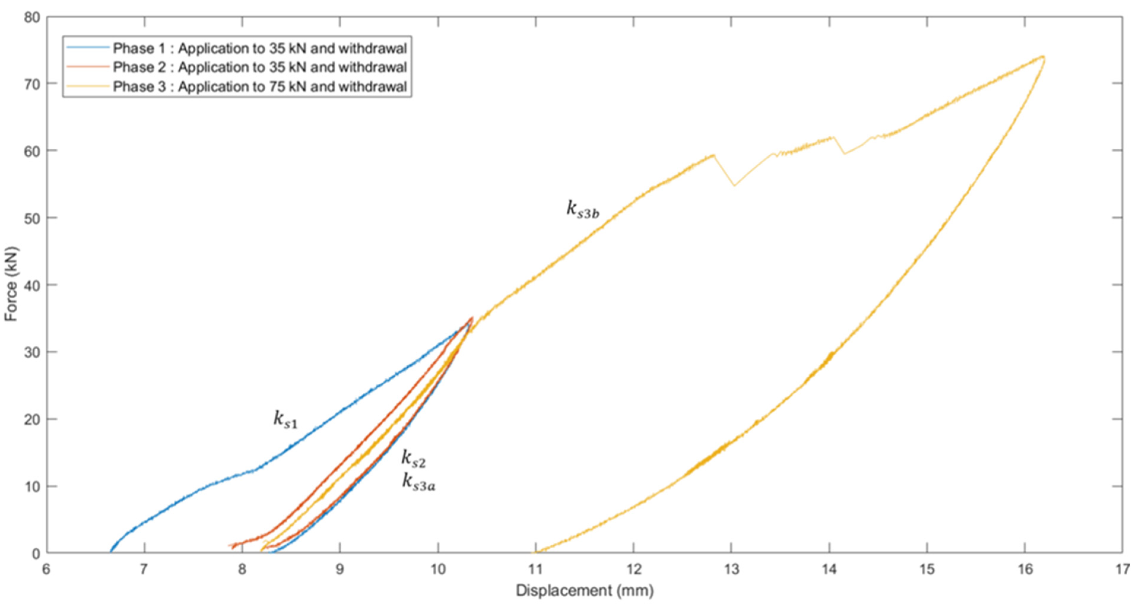 Buildings 12 00672 g006