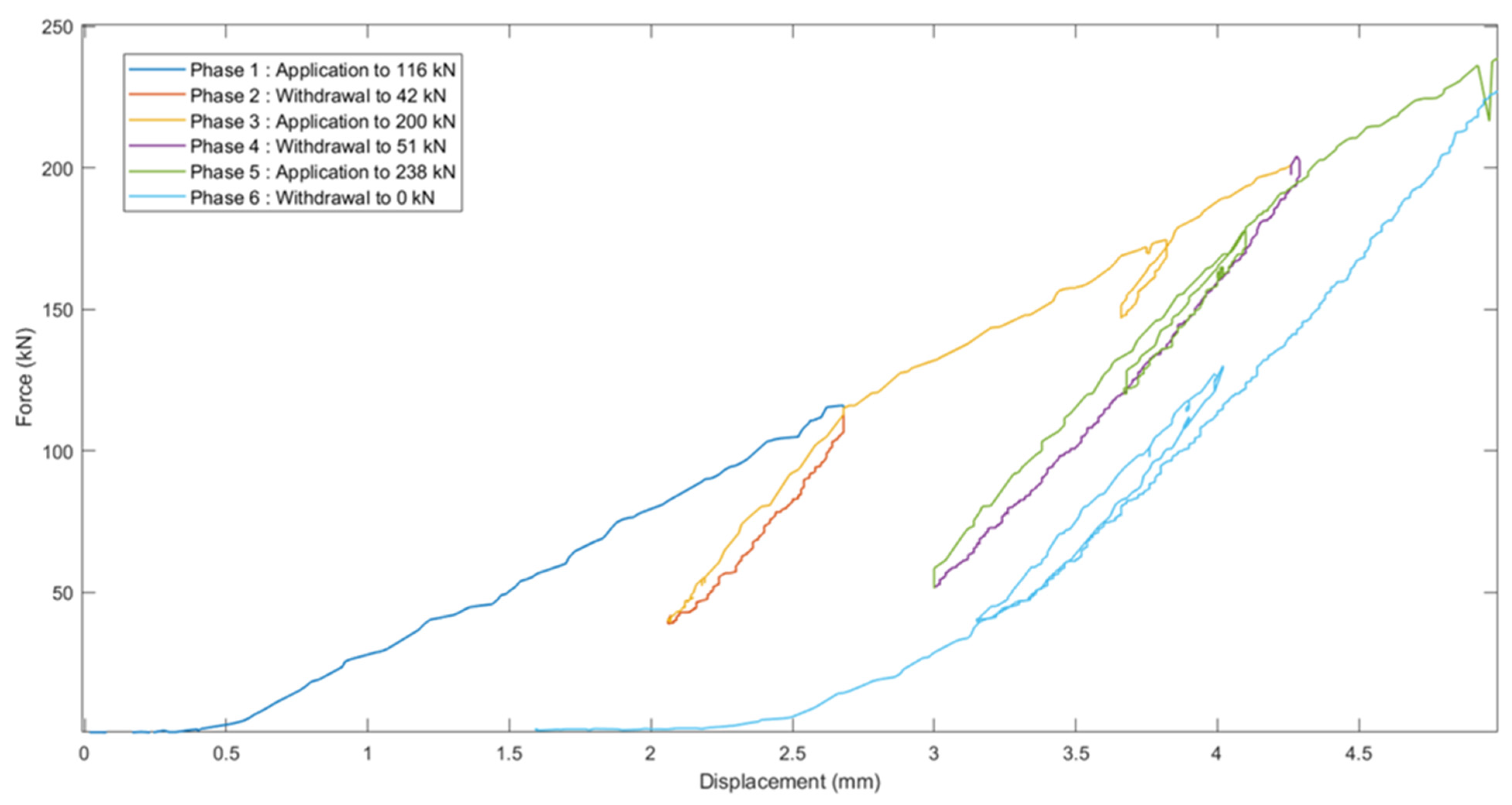 Buildings 12 00672 g007