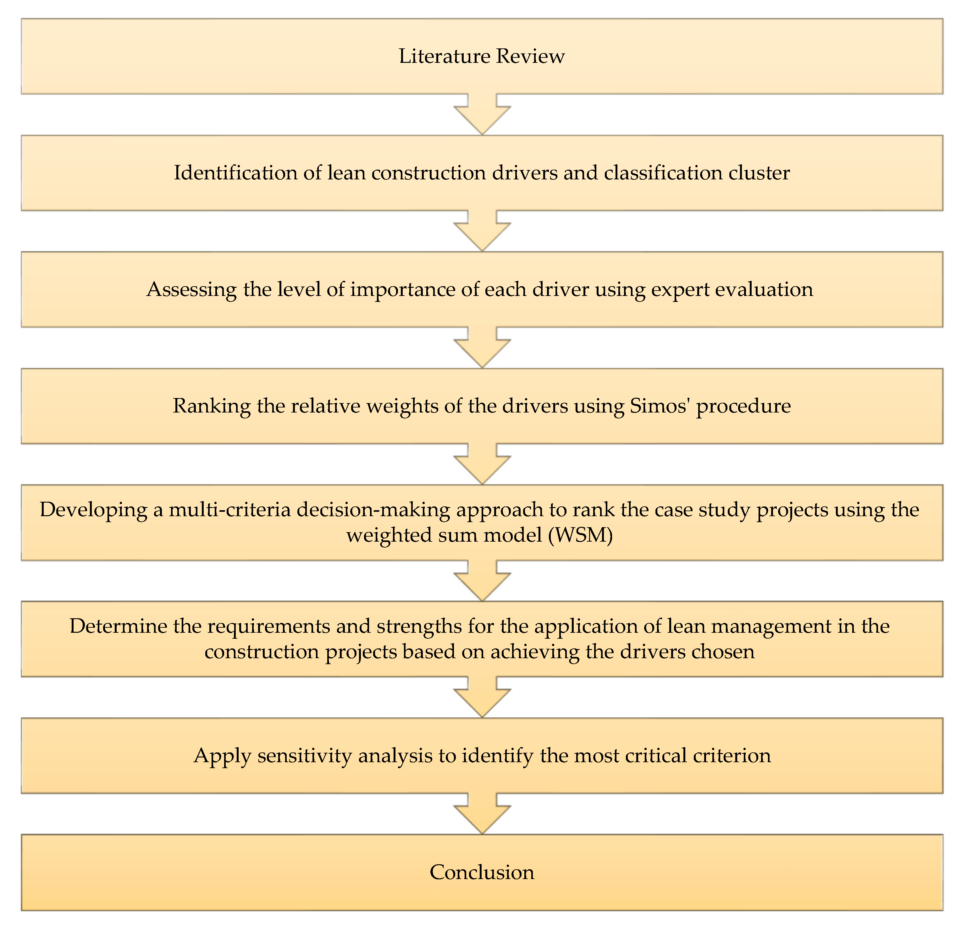 Buildings 12 00673 g001