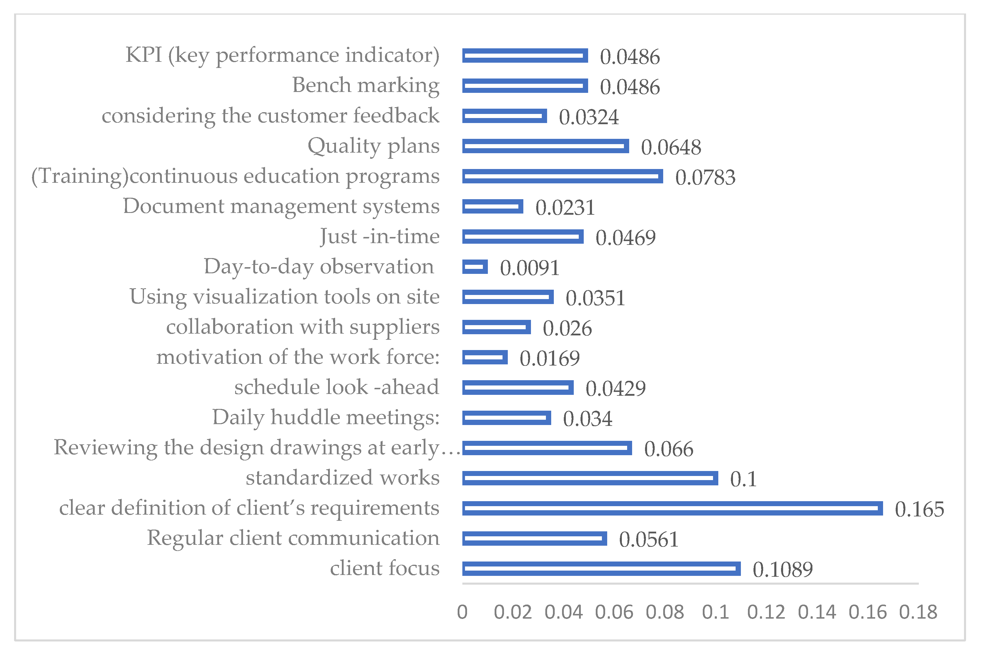 Buildings 12 00673 g002