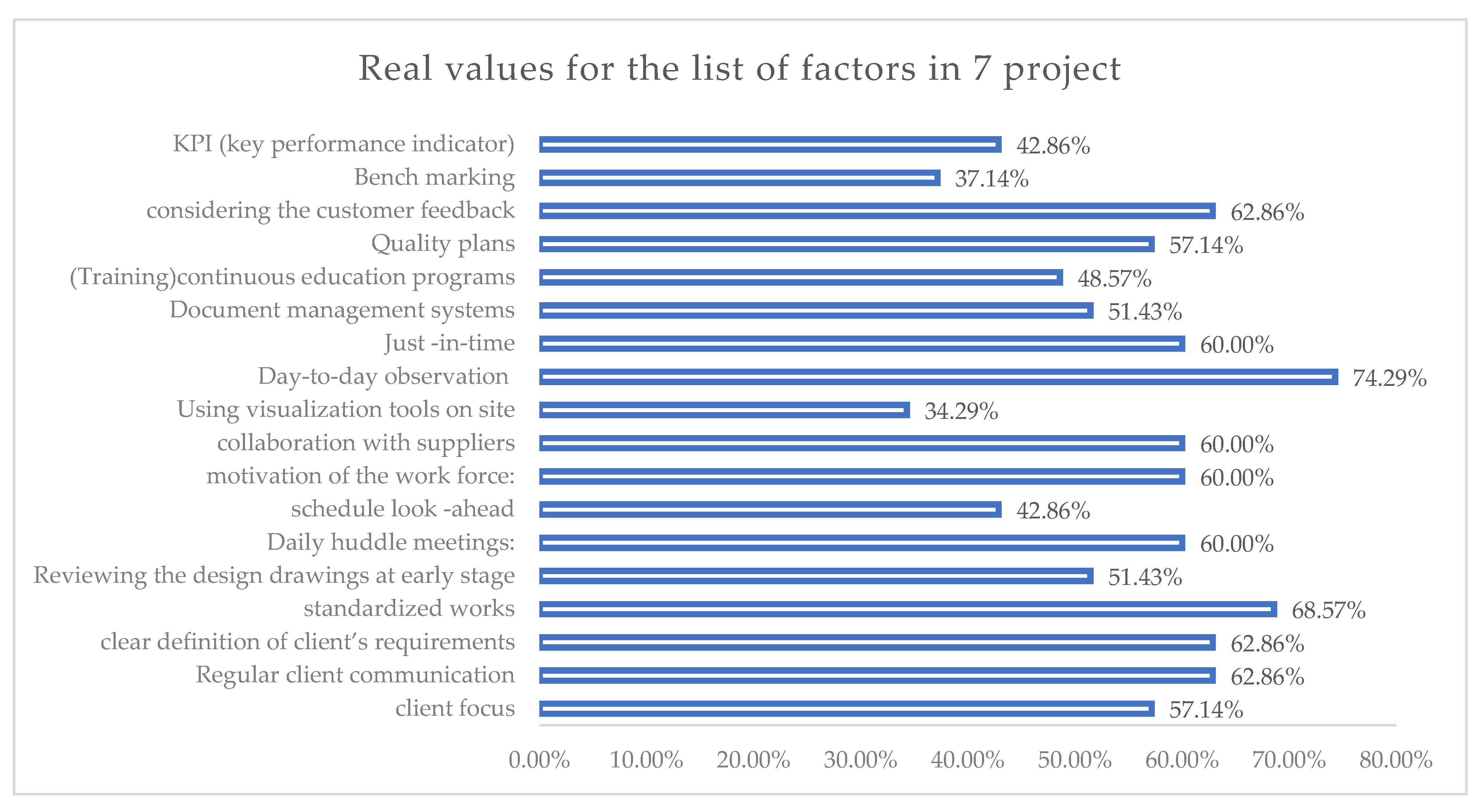 Buildings 12 00673 g003