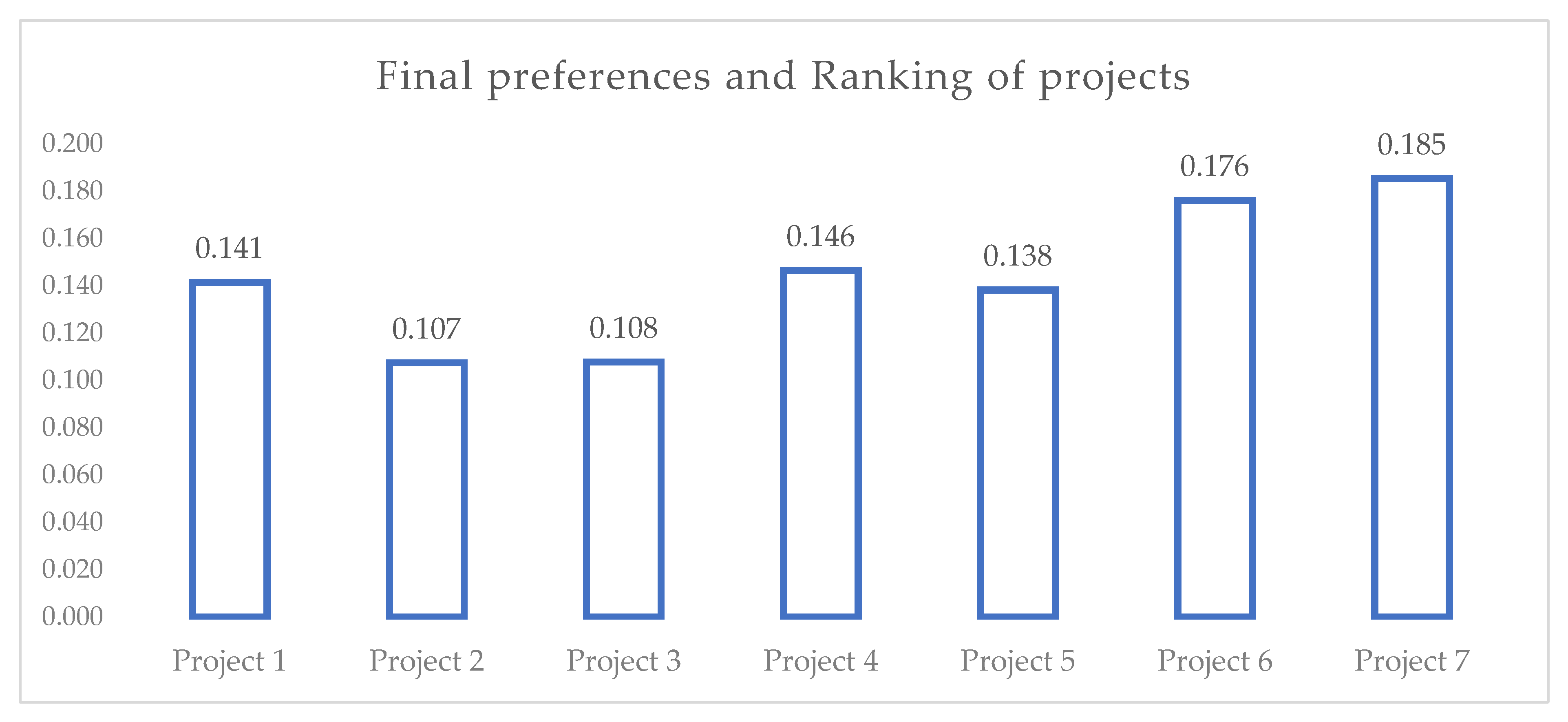 Buildings 12 00673 g004