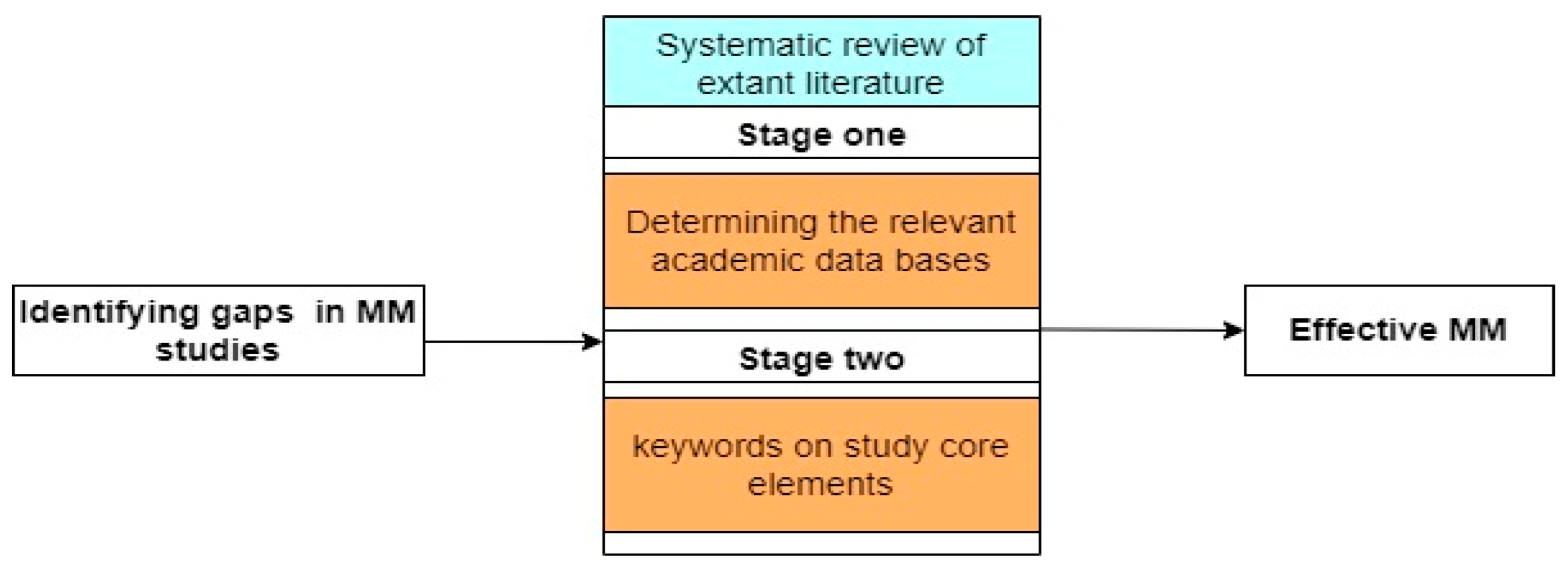 Buildings 12 00677 g001
