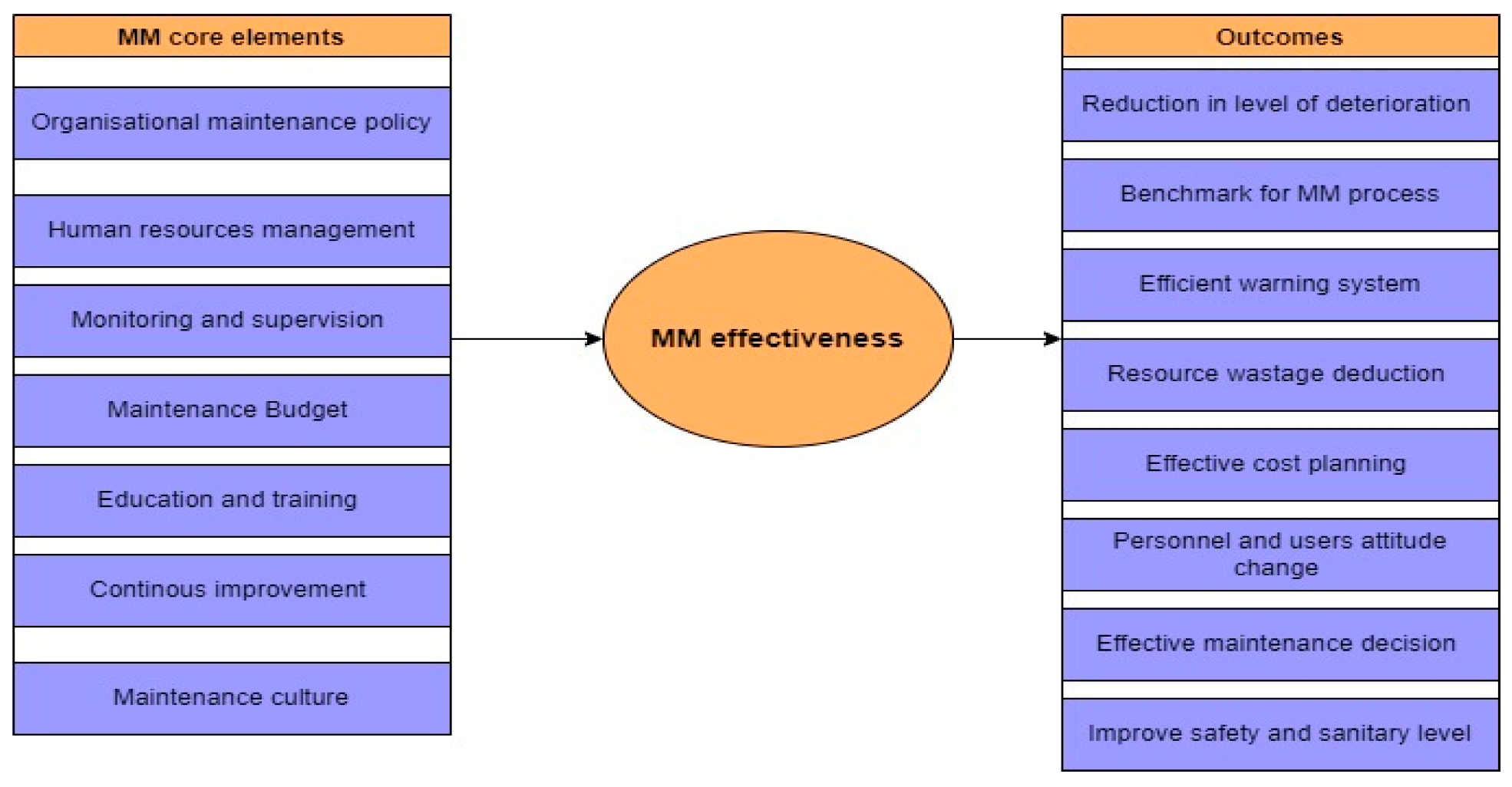 Buildings 12 00677 g002