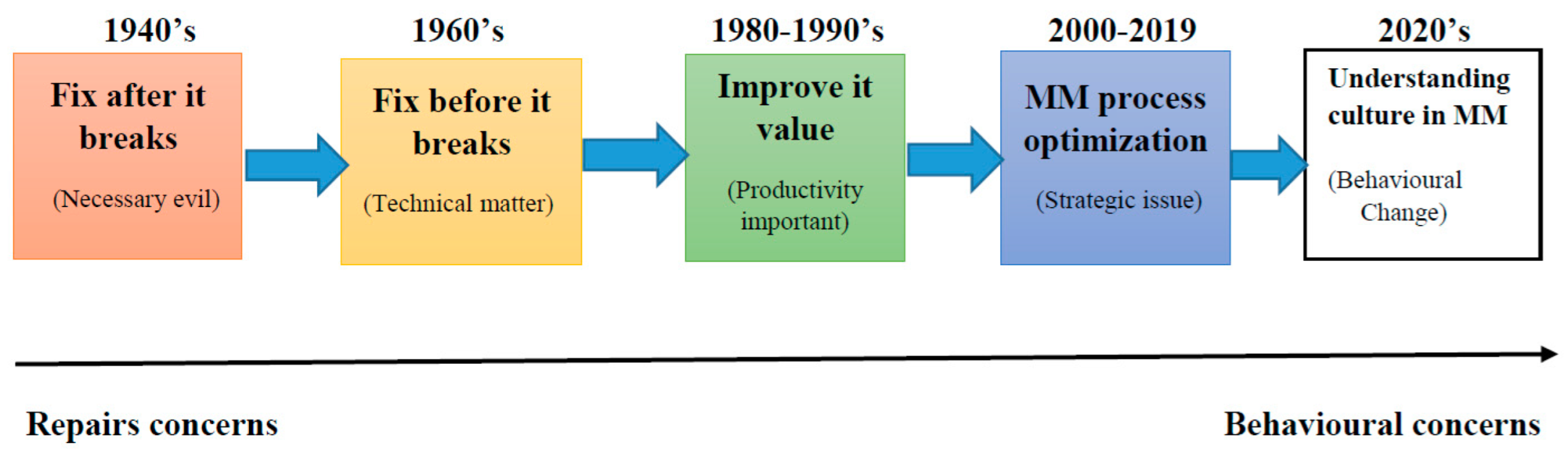 Buildings 12 00677 g003