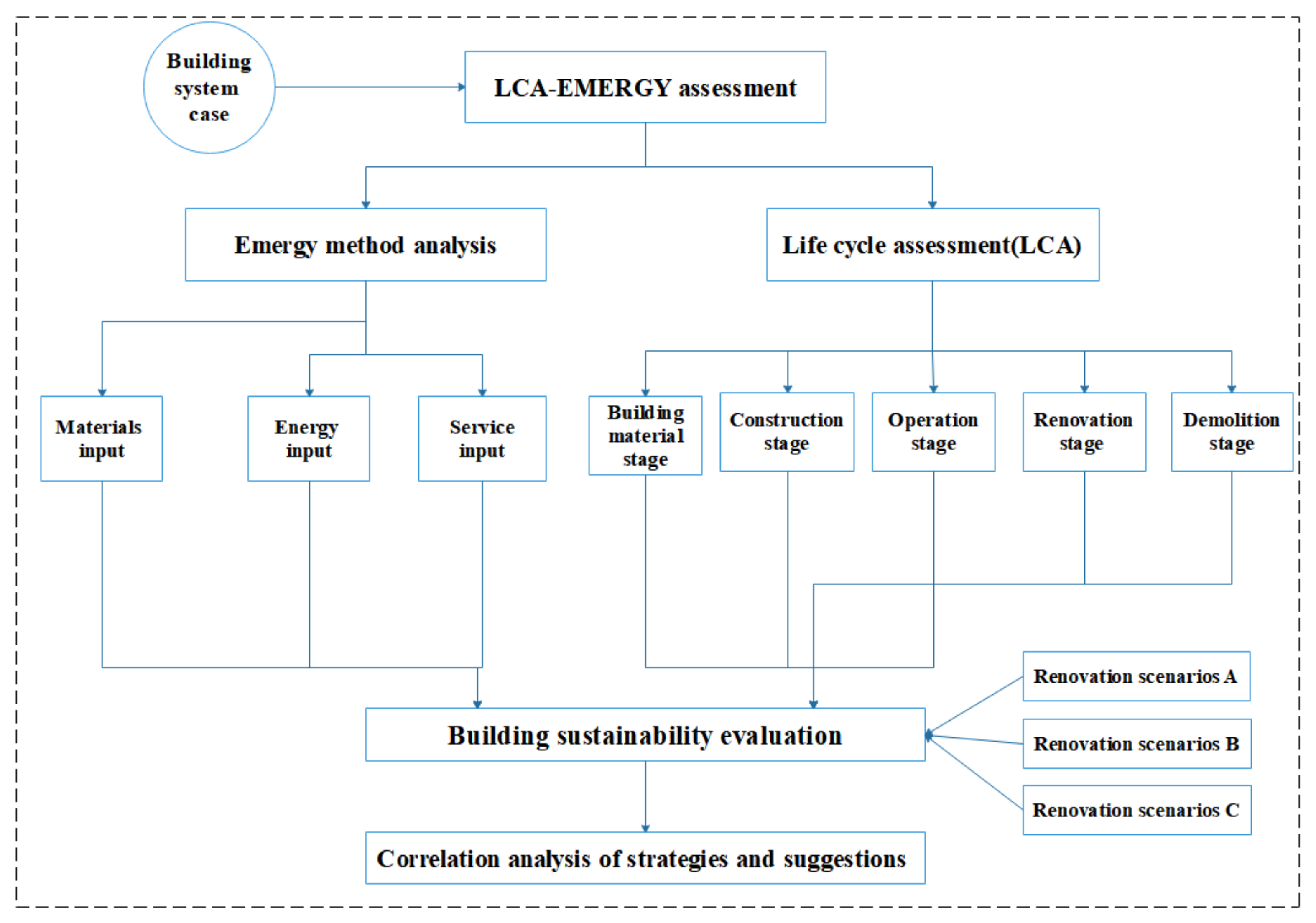 Buildings 12 00679 g001