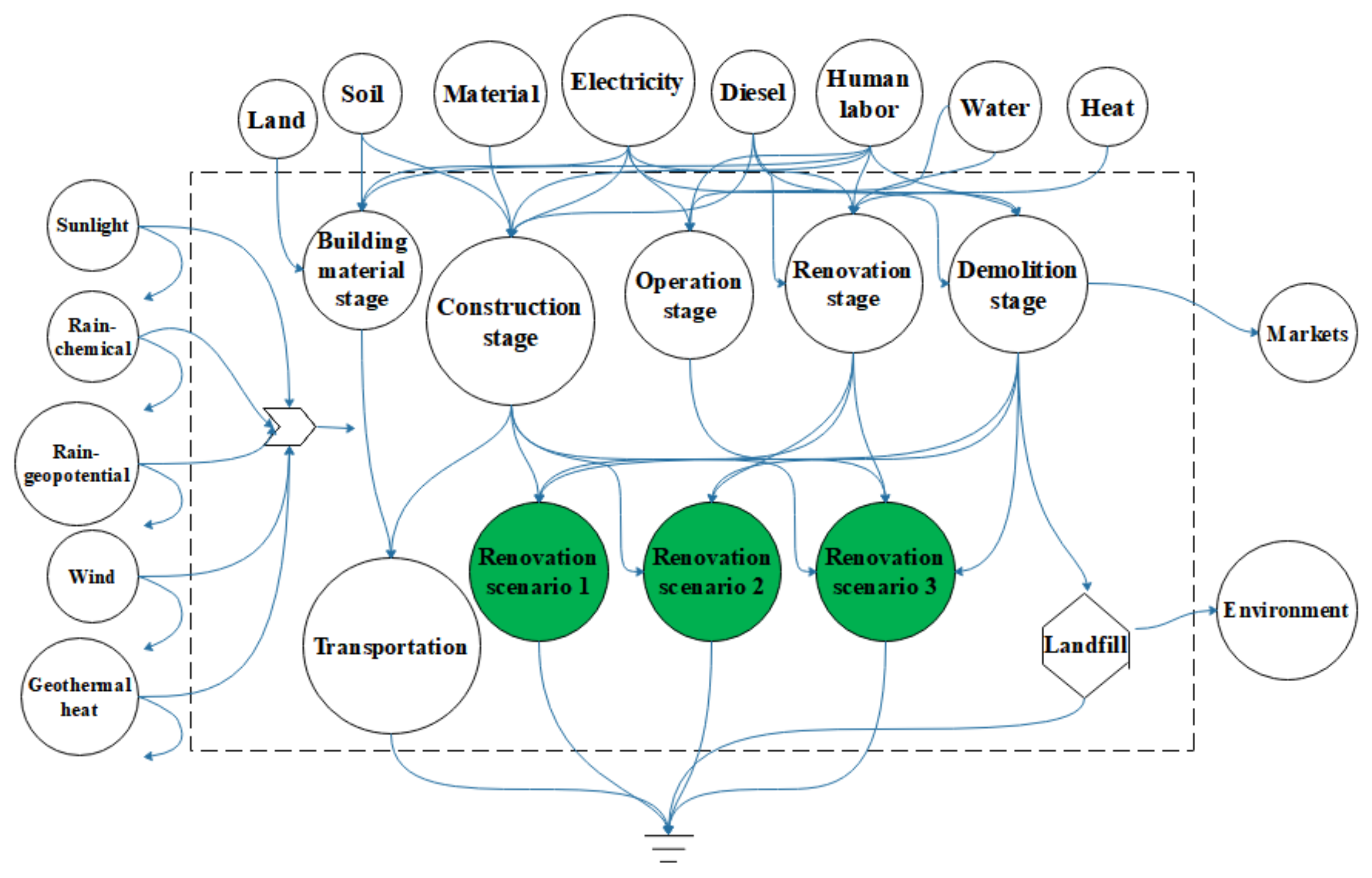 Buildings 12 00679 g002