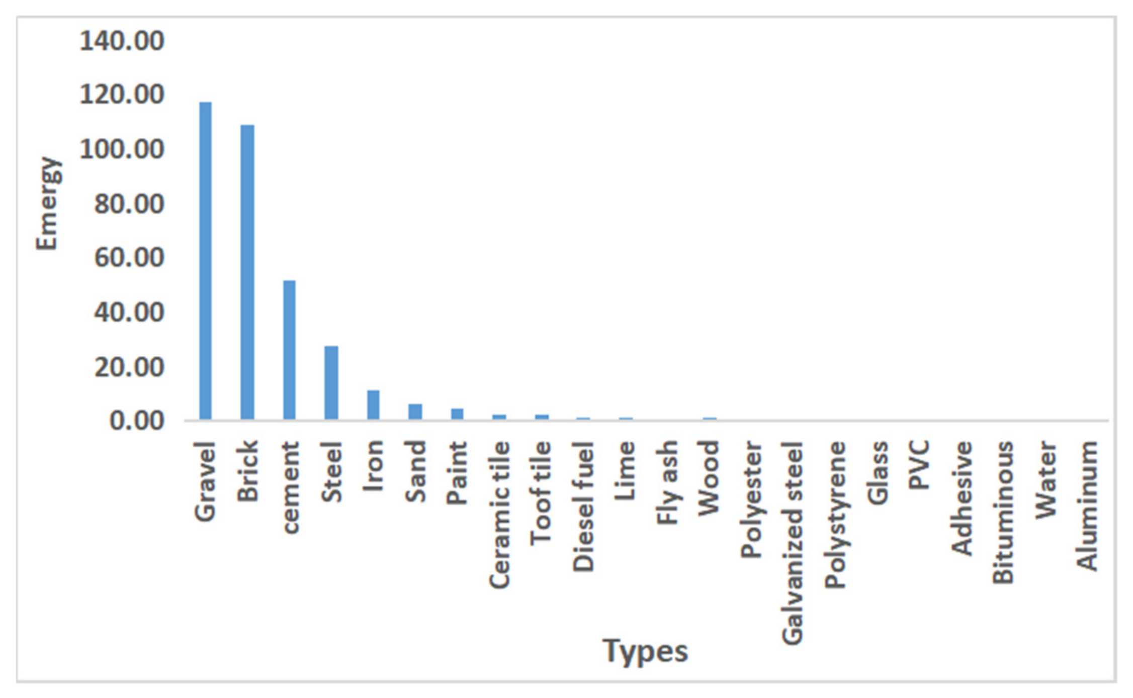Buildings 12 00679 g008