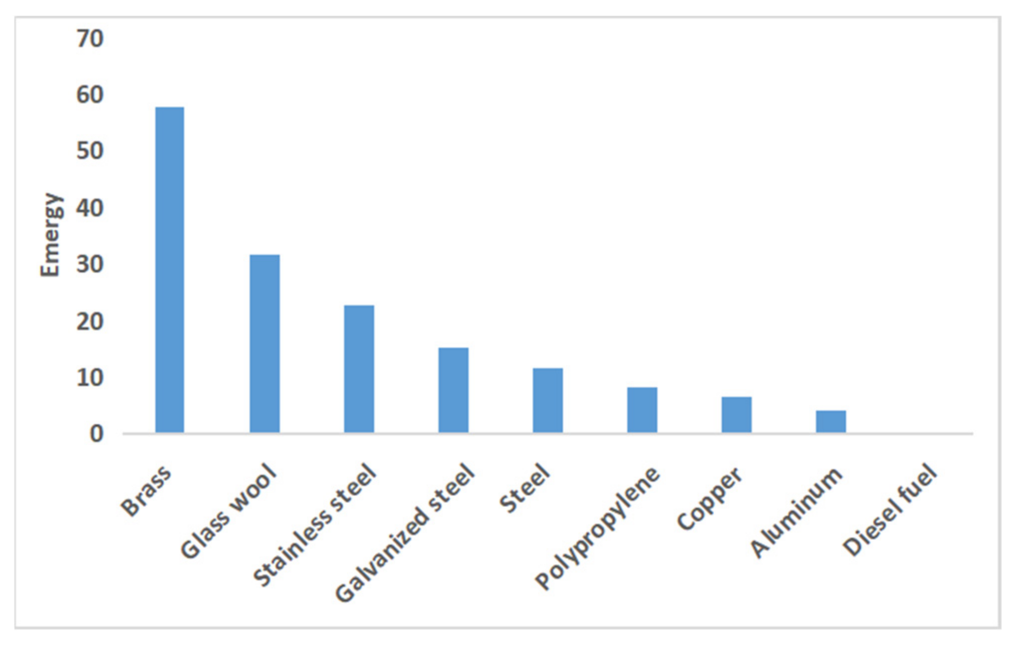 Buildings 12 00679 g009