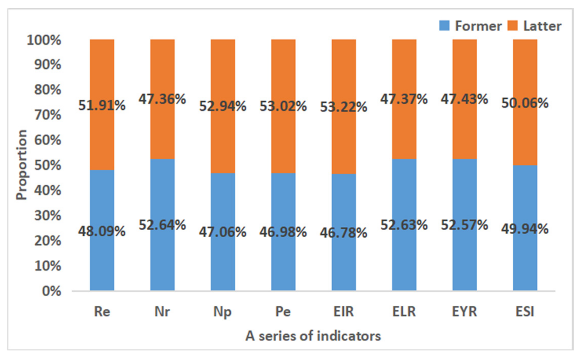Buildings 12 00679 g011