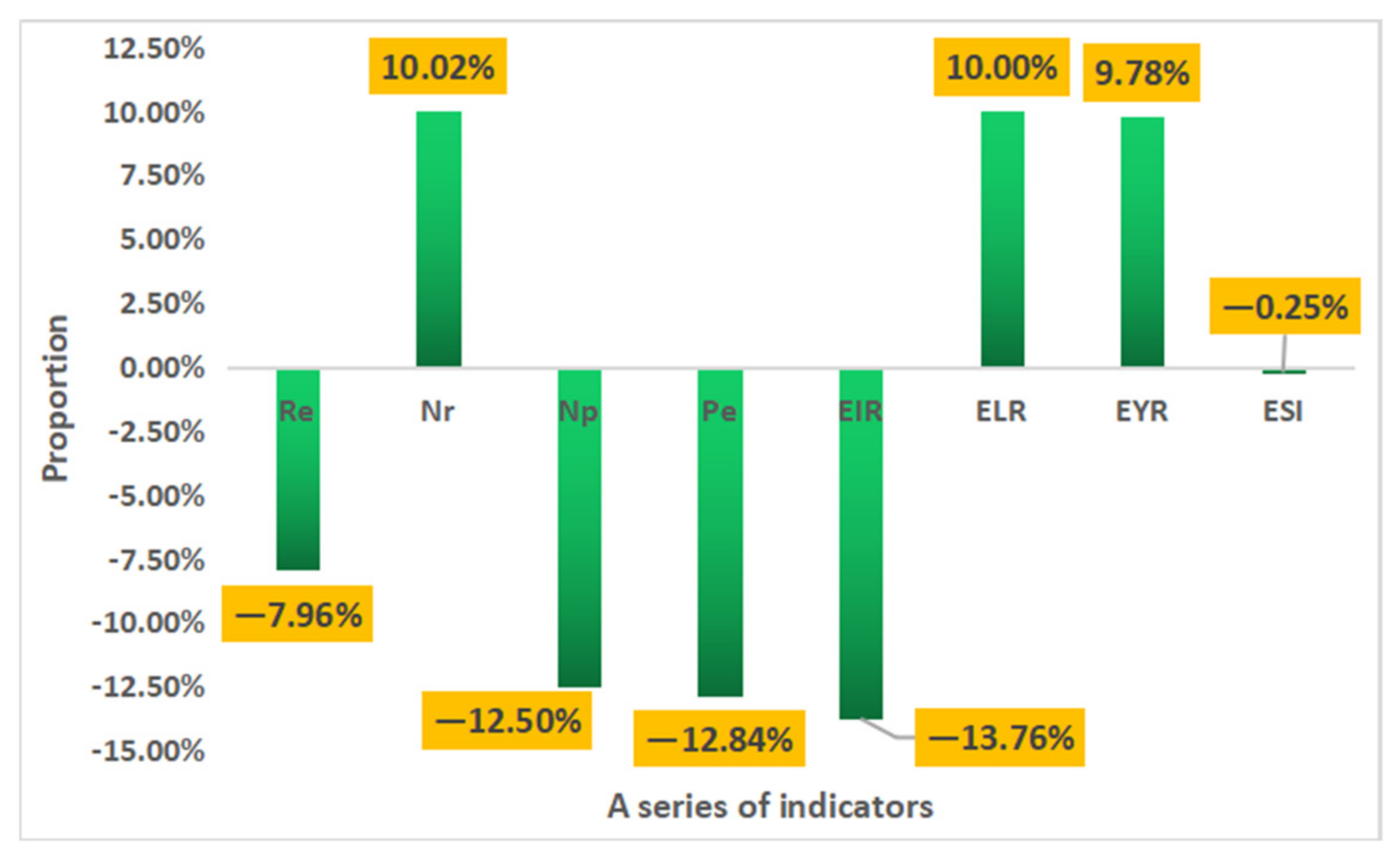 Buildings 12 00679 g012