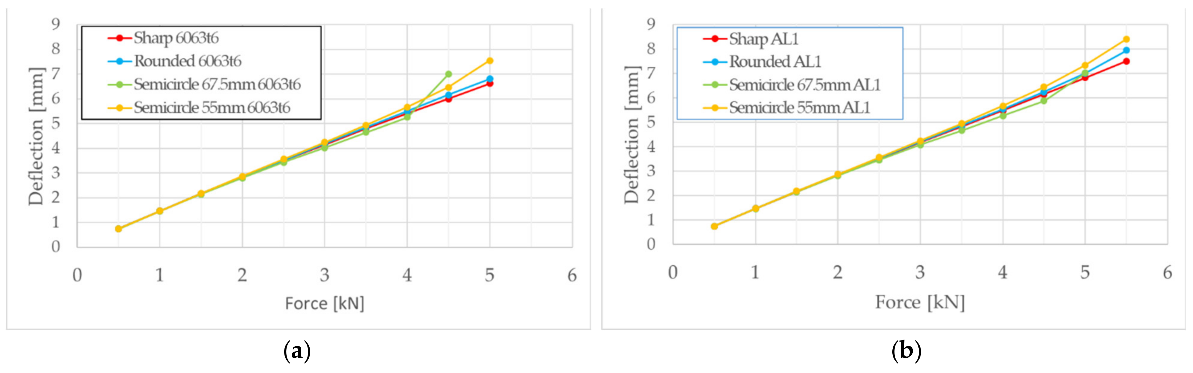 Buildings 12 00681 g022