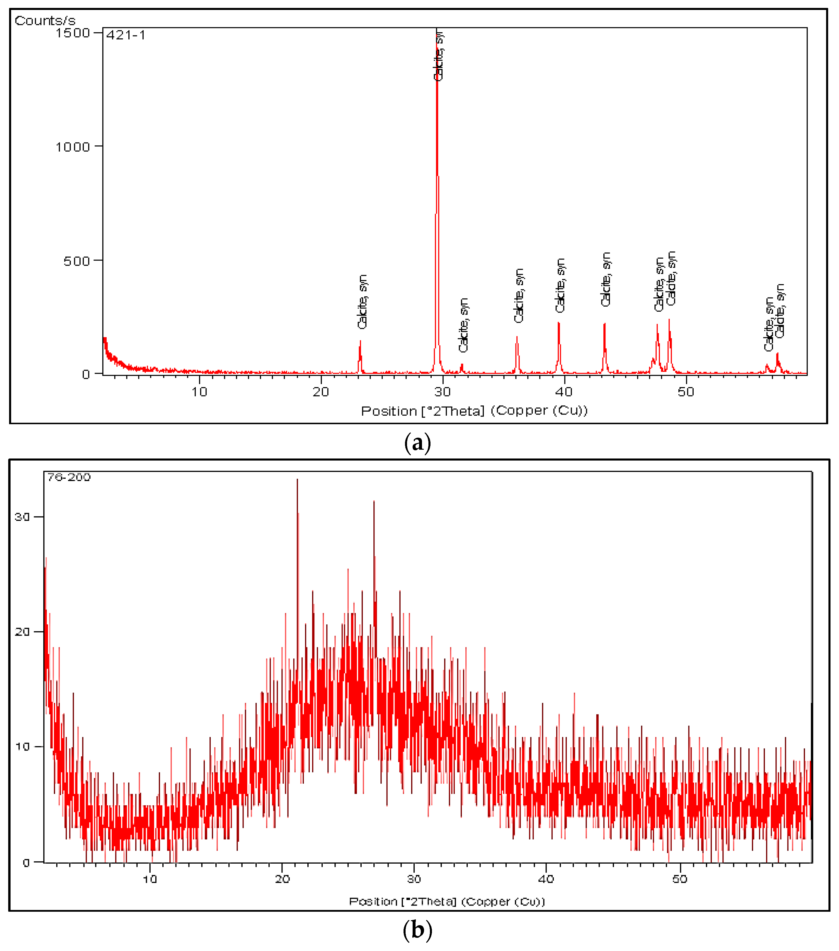 Buildings 12 00684 g002