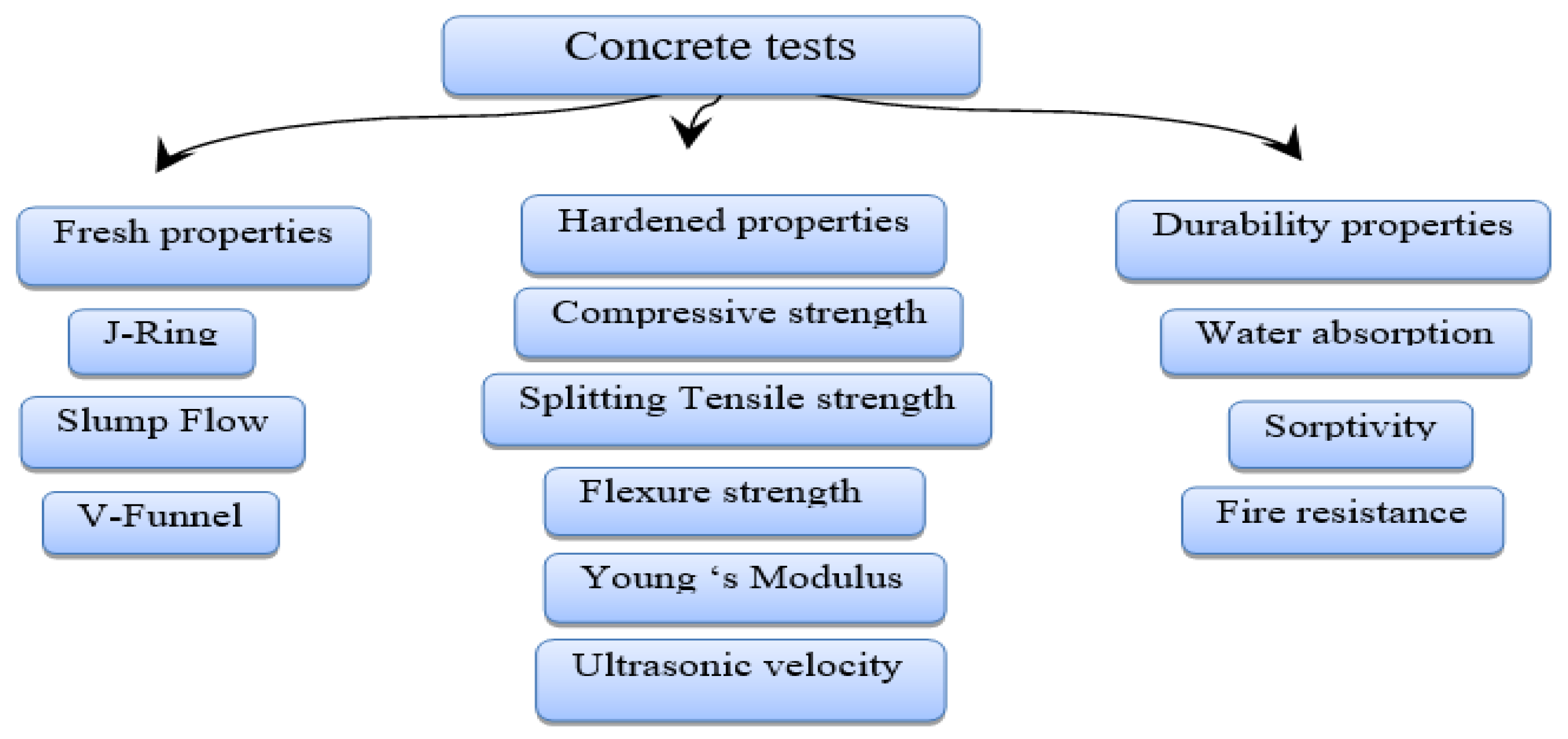 Buildings 12 00684 g004
