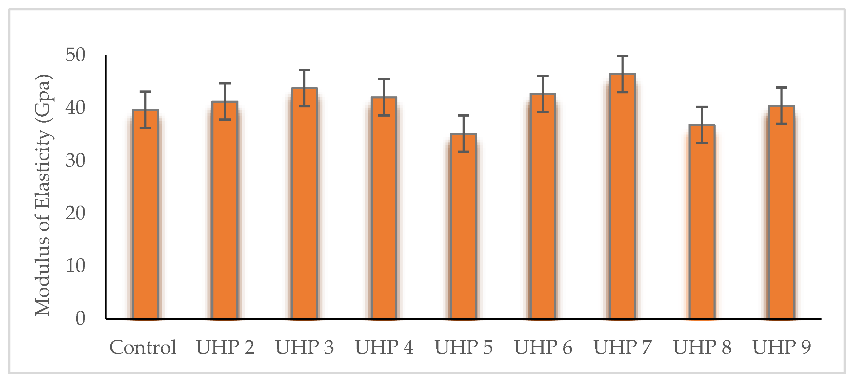 Buildings 12 00684 g007
