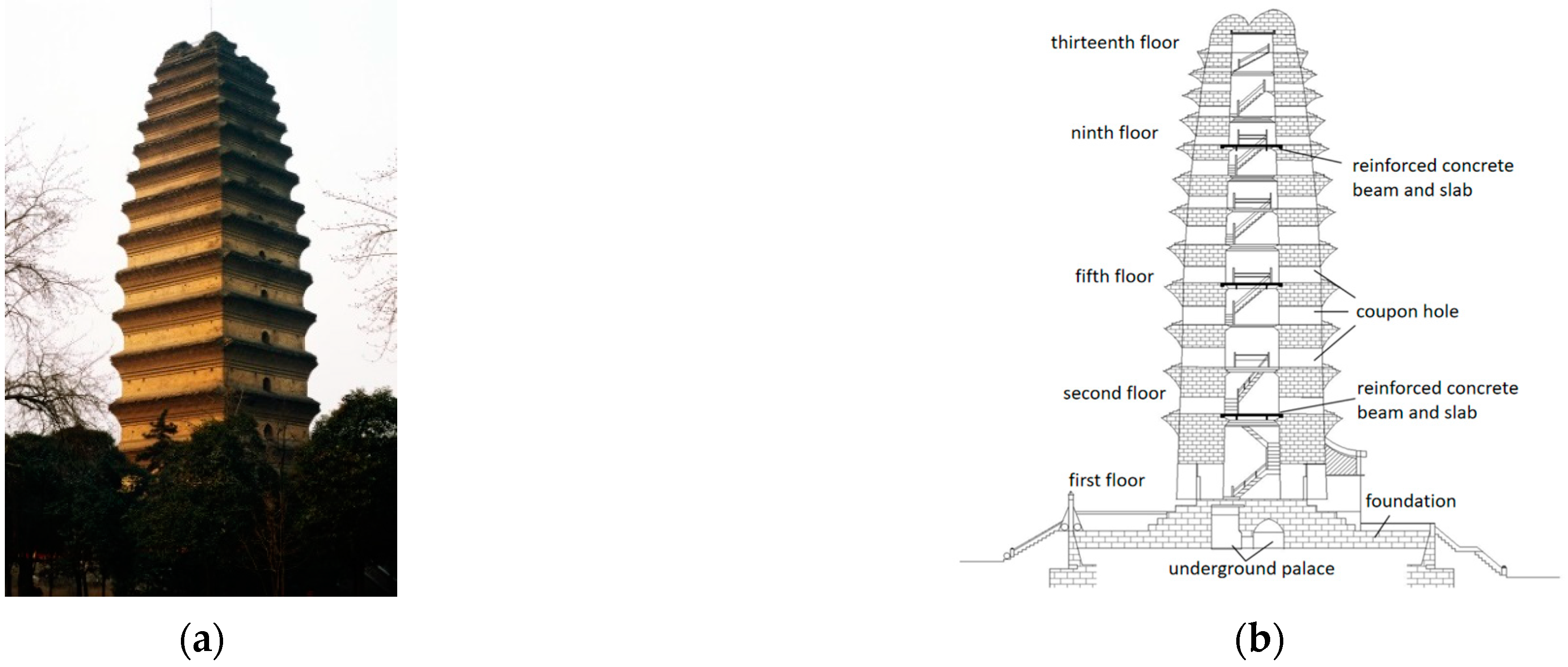 Buildings 12 00686 g001