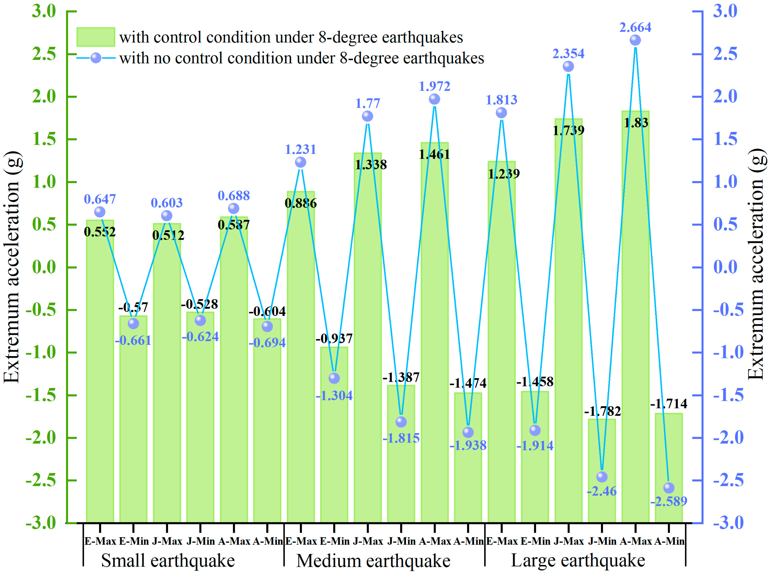 Buildings 12 00686 g006
