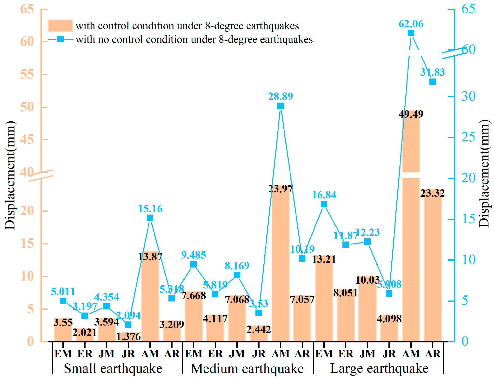 Buildings 12 00686 g007