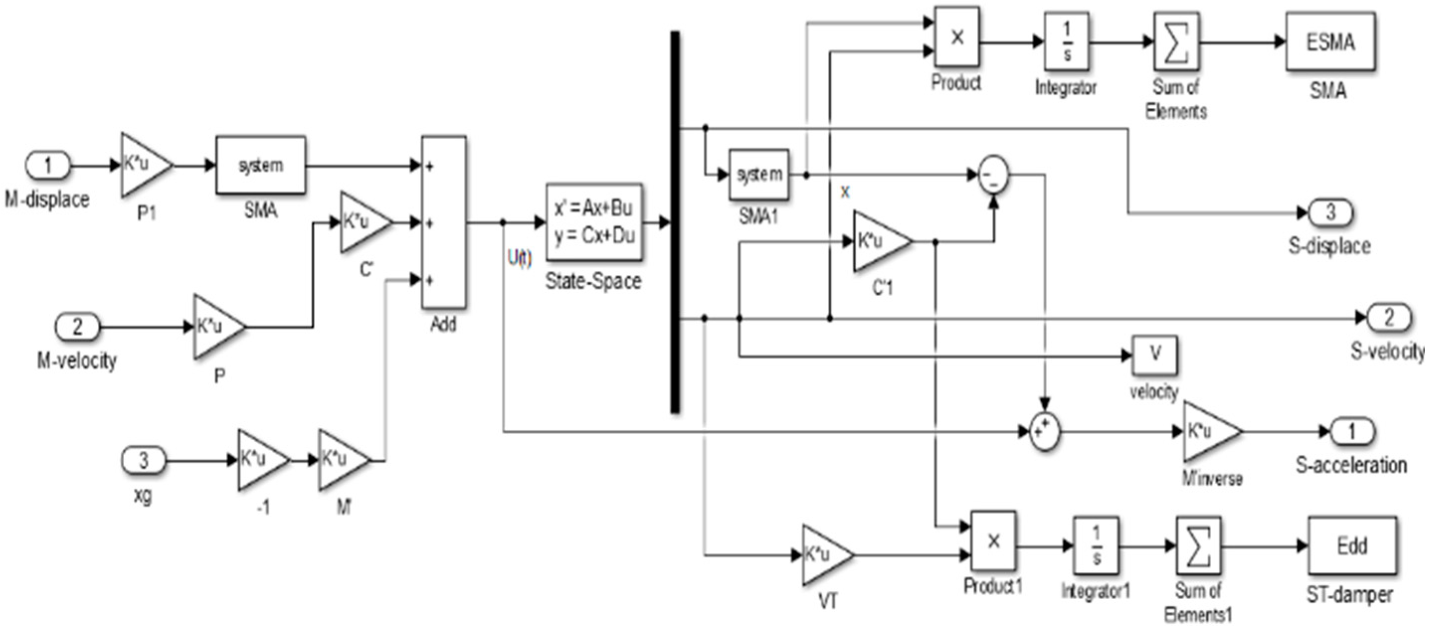 Buildings 12 00686 g010