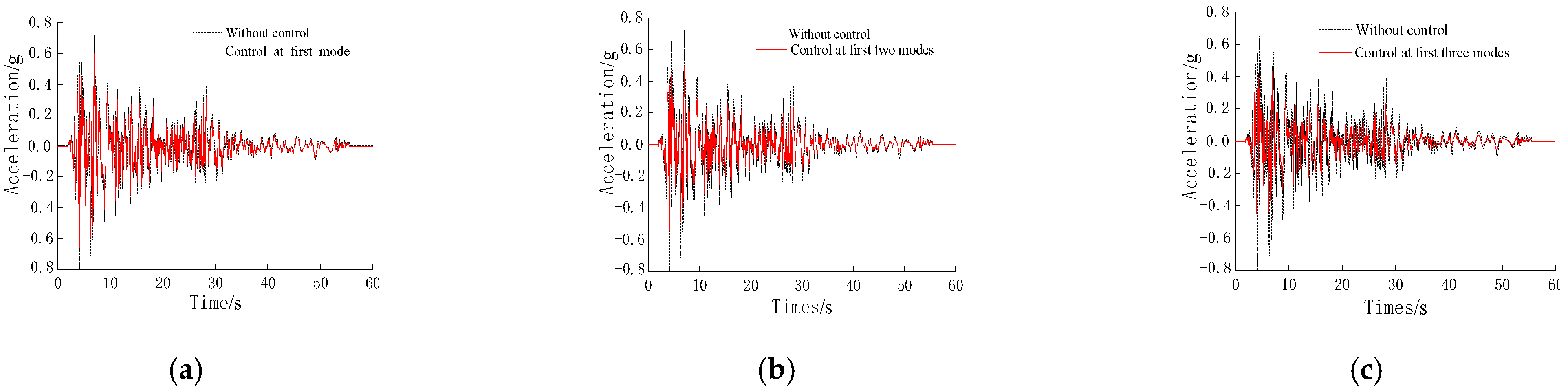 Buildings 12 00686 g018