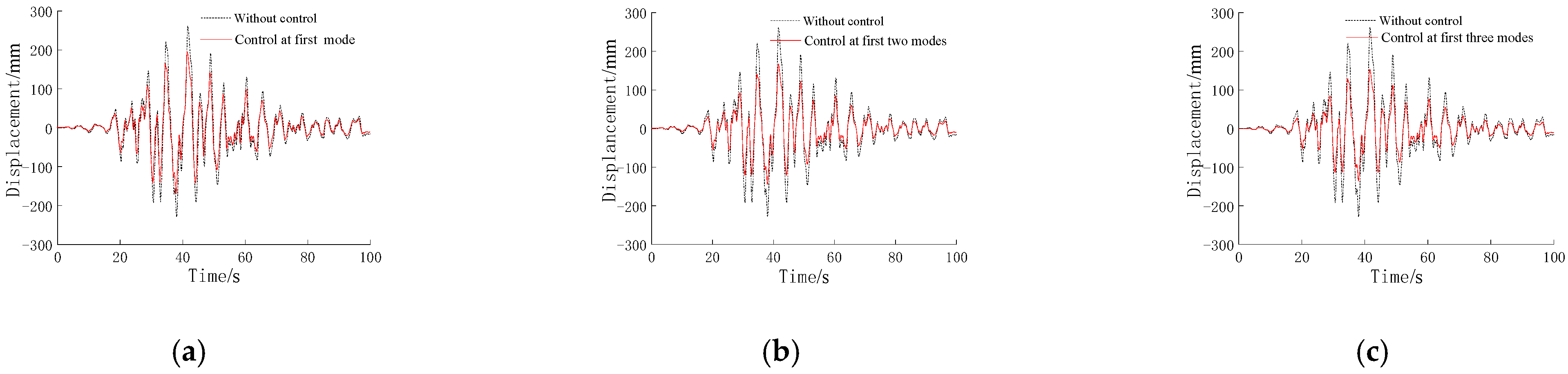 Buildings 12 00686 g019