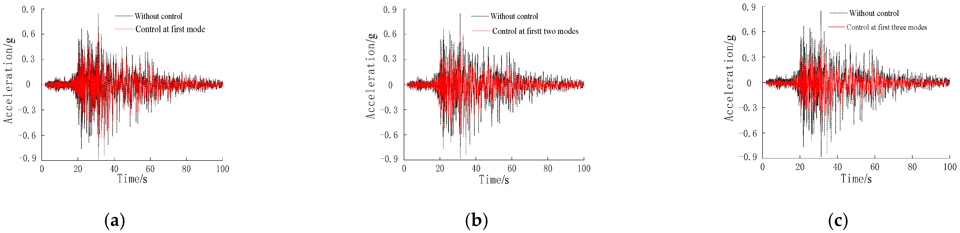 Buildings 12 00686 g020