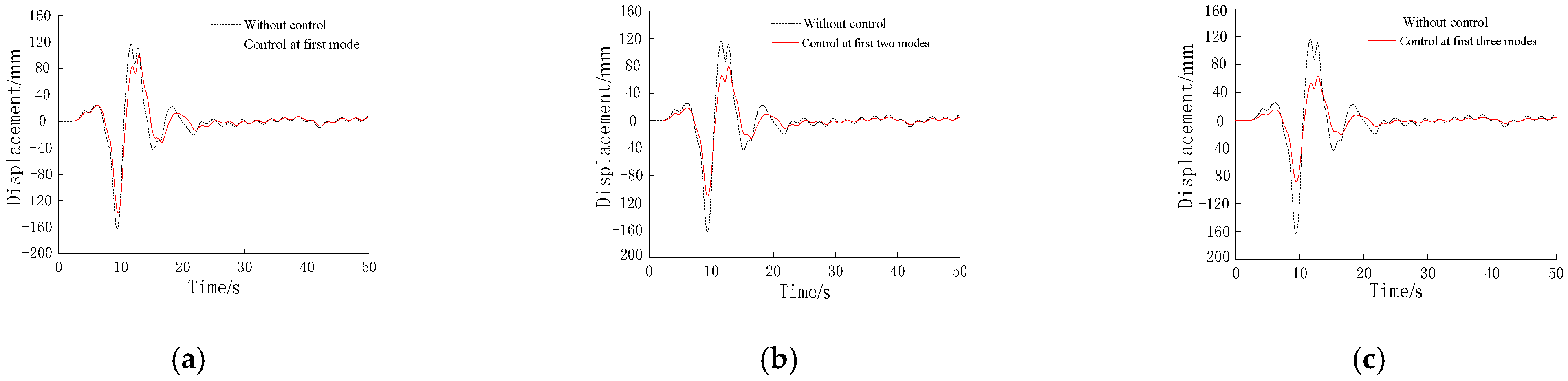 Buildings 12 00686 g021