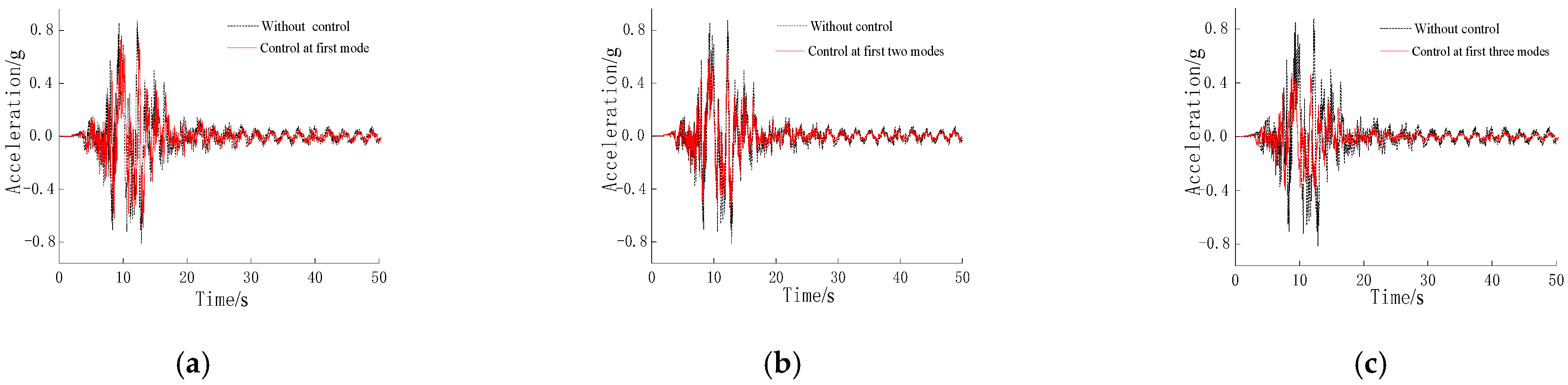 Buildings 12 00686 g022