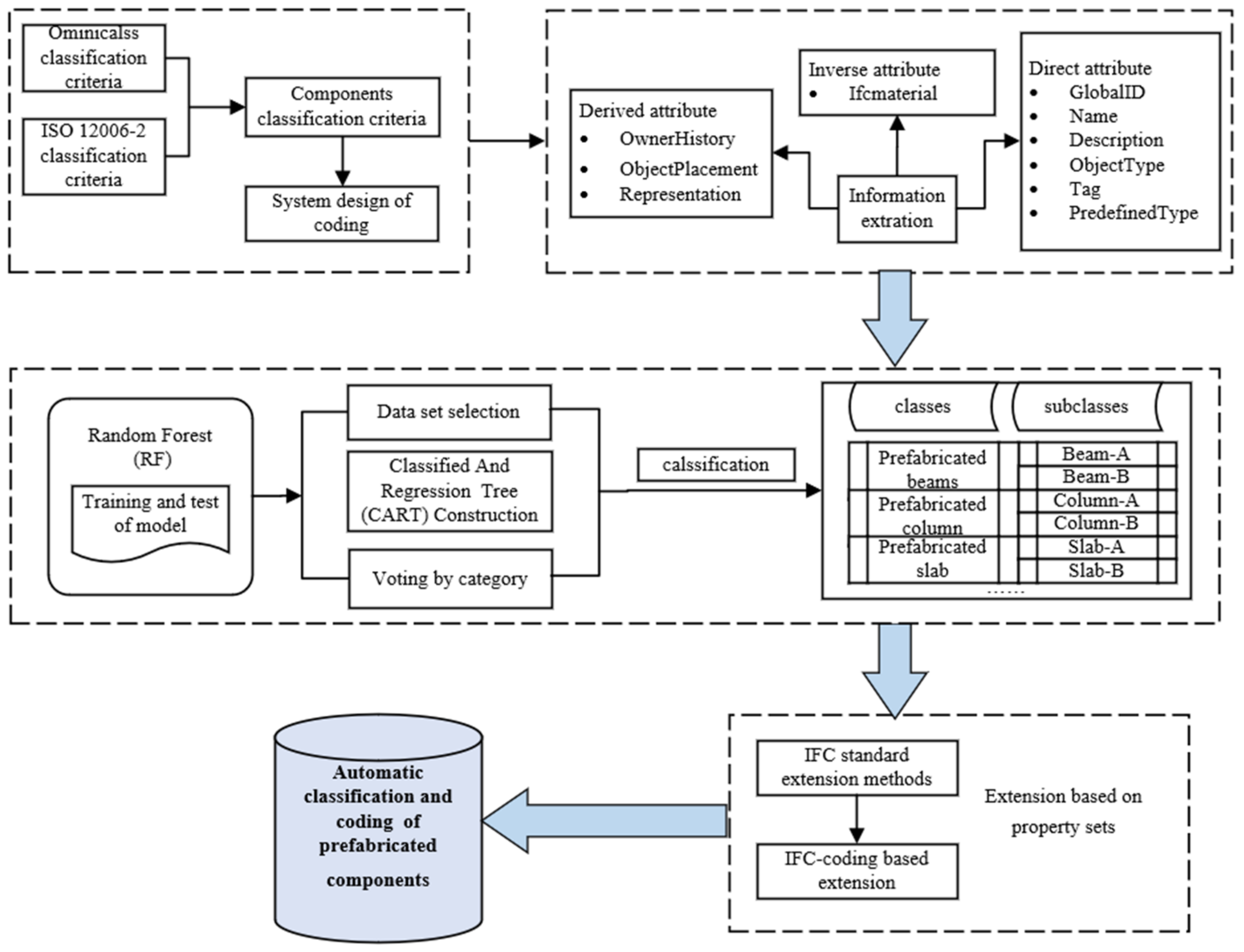 Buildings 12 00688 g001