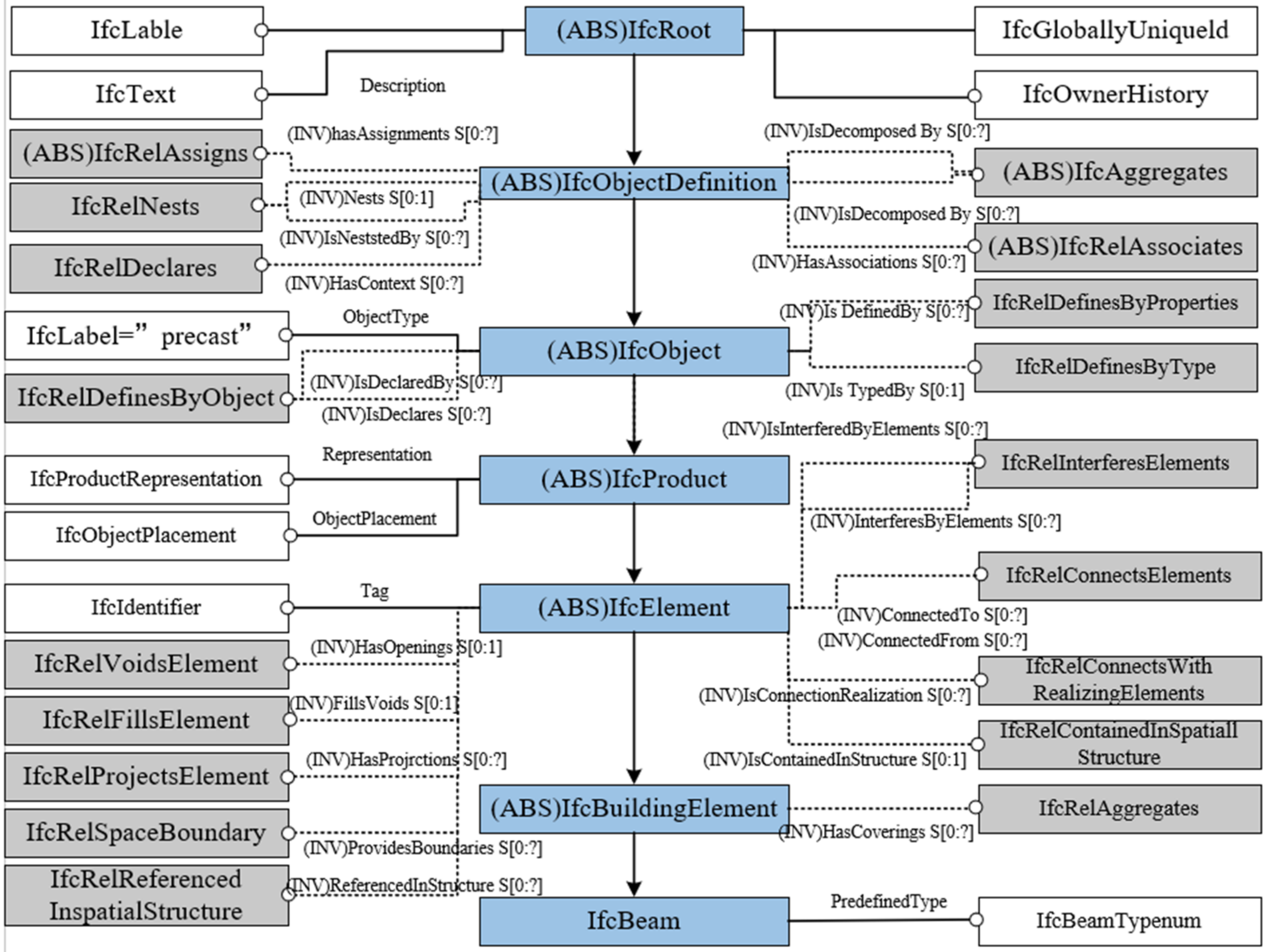Buildings 12 00688 g003
